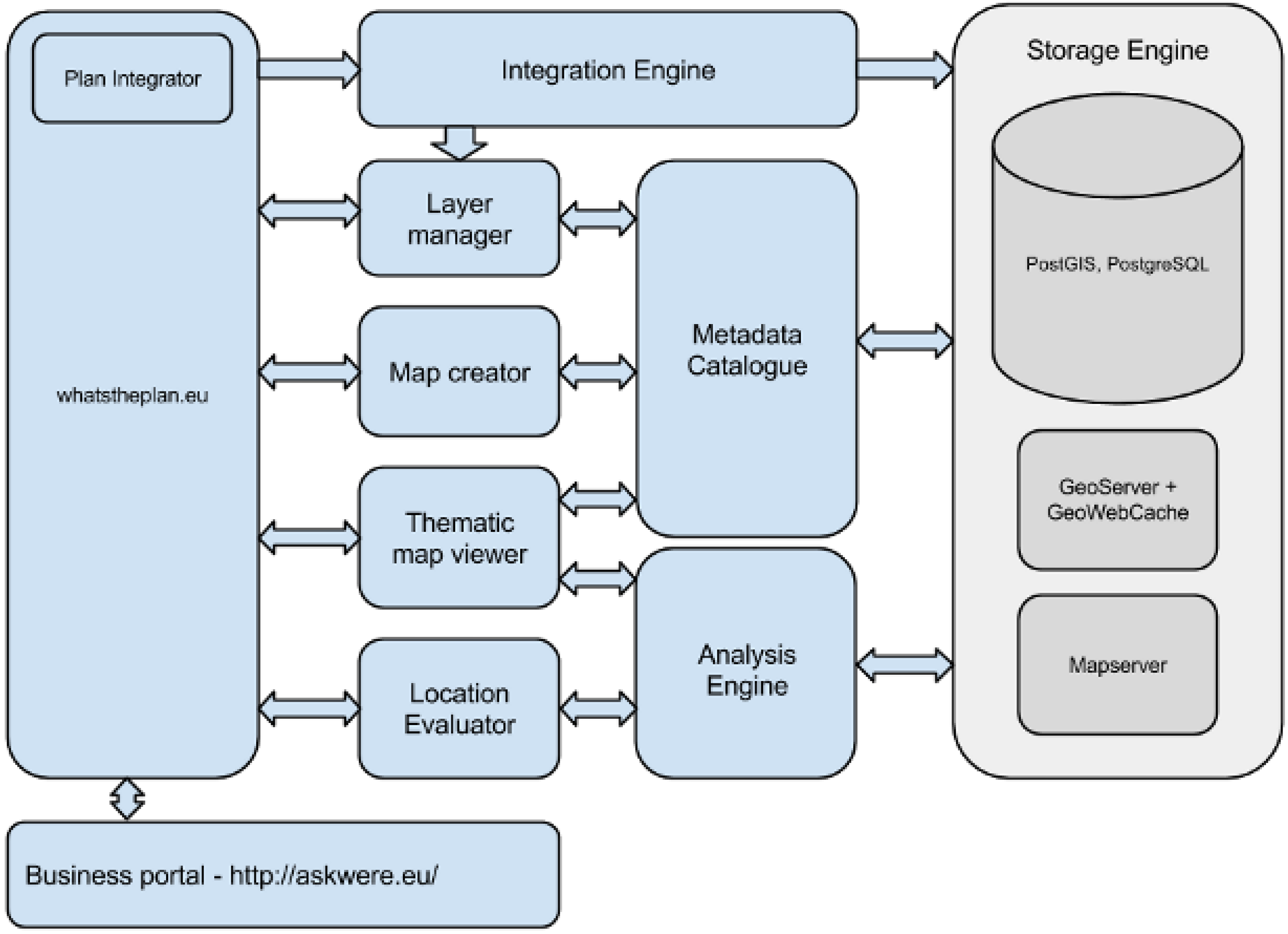 Ijgi 05 00033 g003 1024