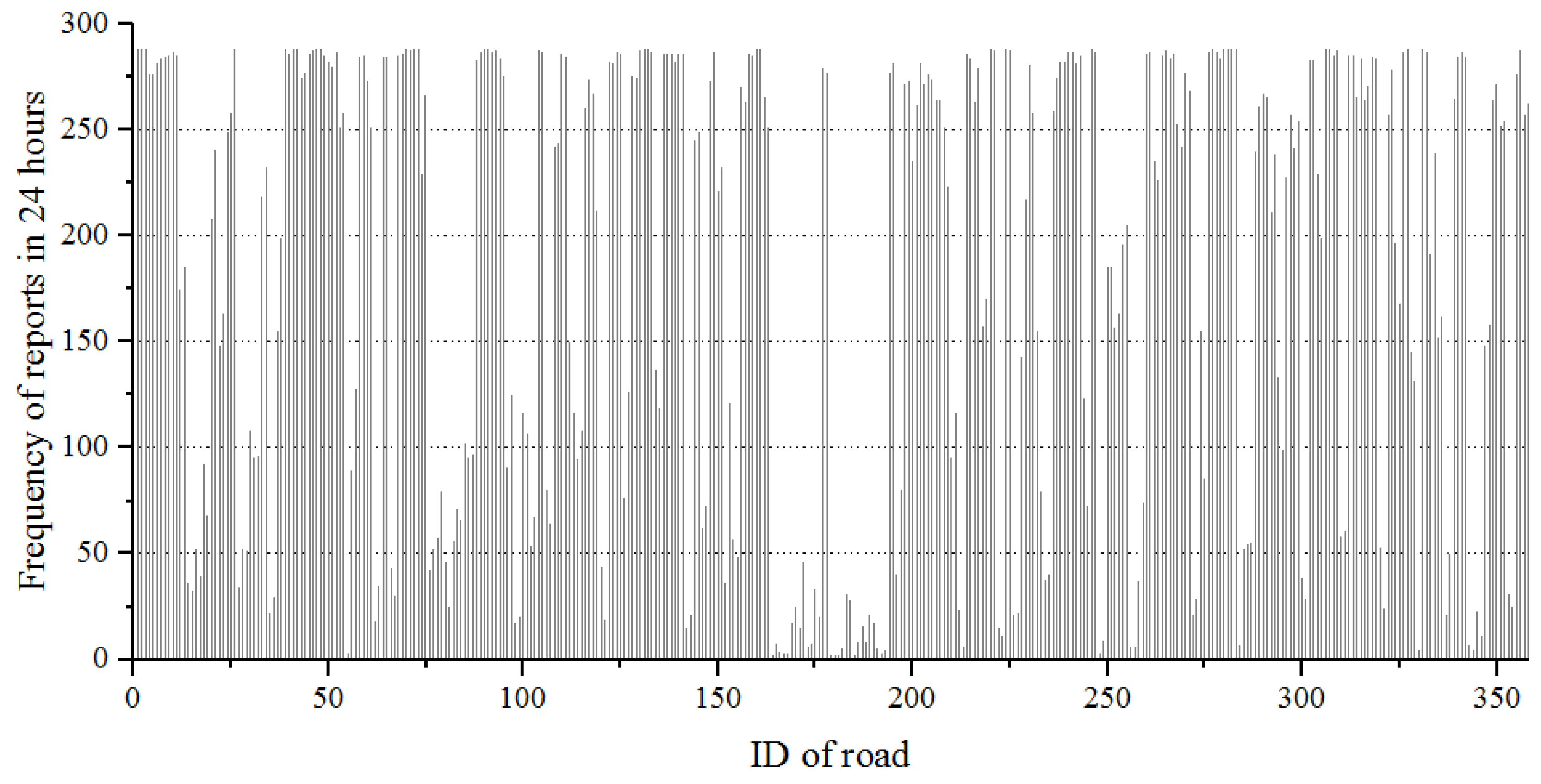 Ijgi 05 00034 g001 1024