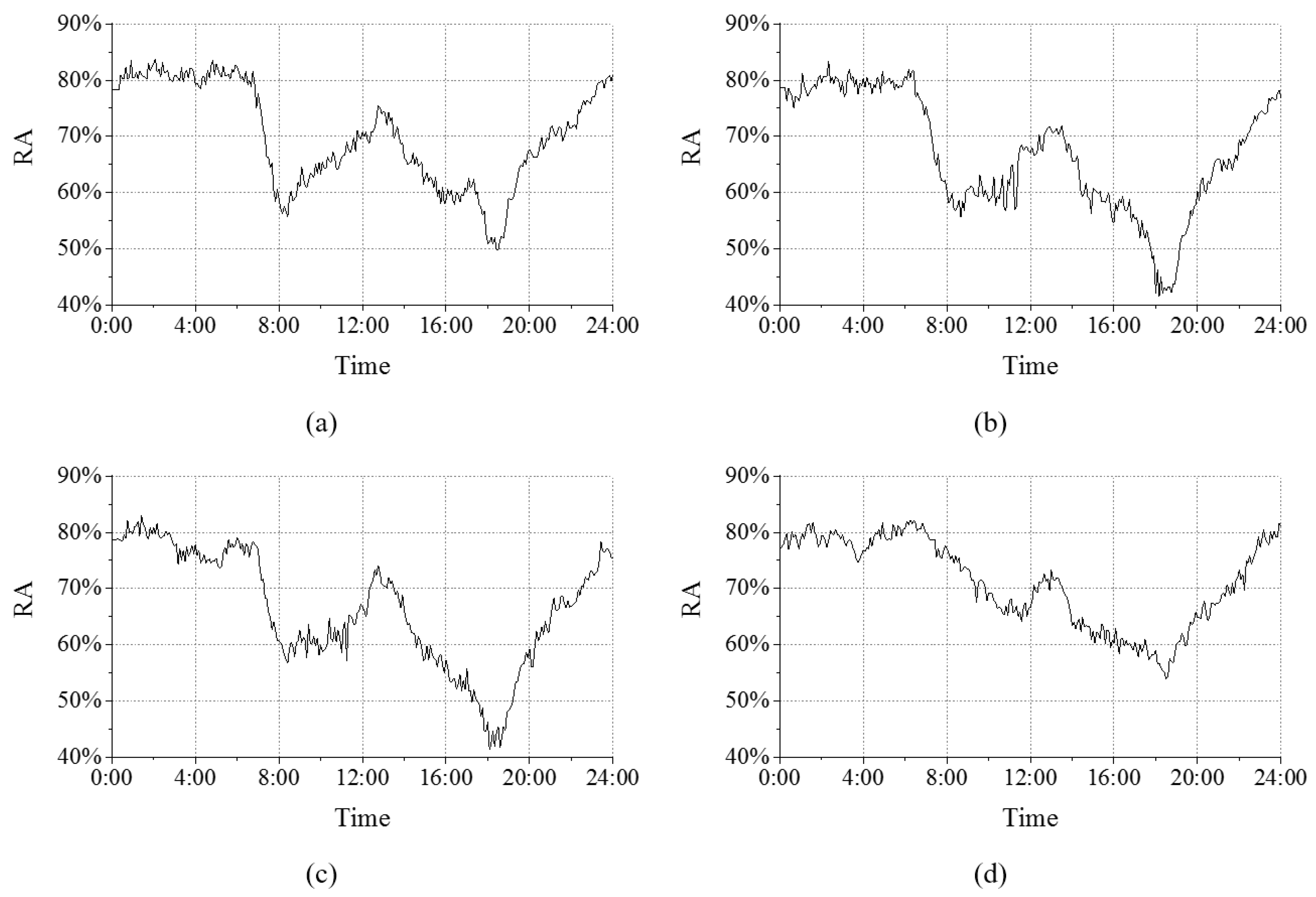 Ijgi 05 00034 g003 1024