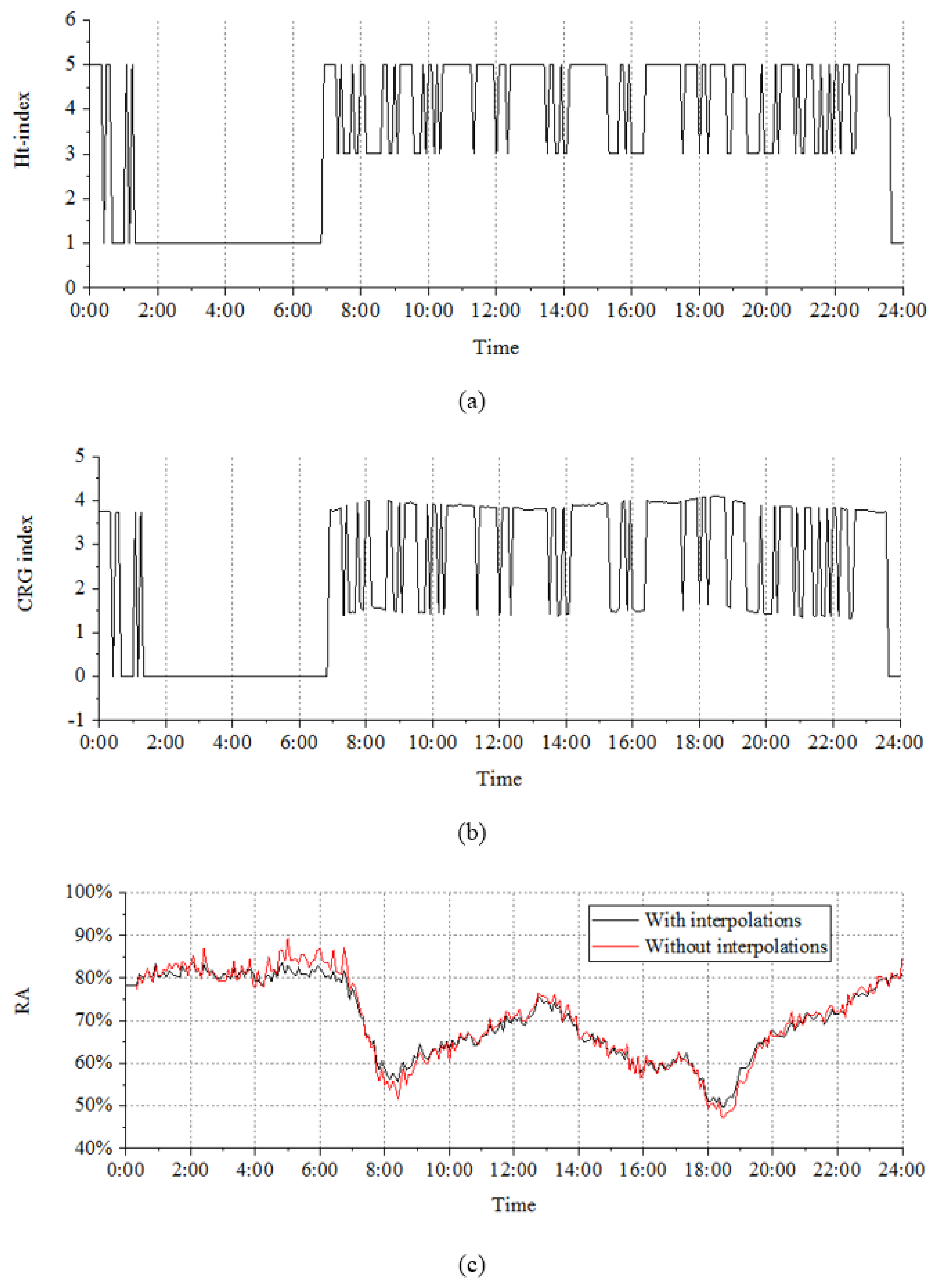 Ijgi 05 00034 g005 1024