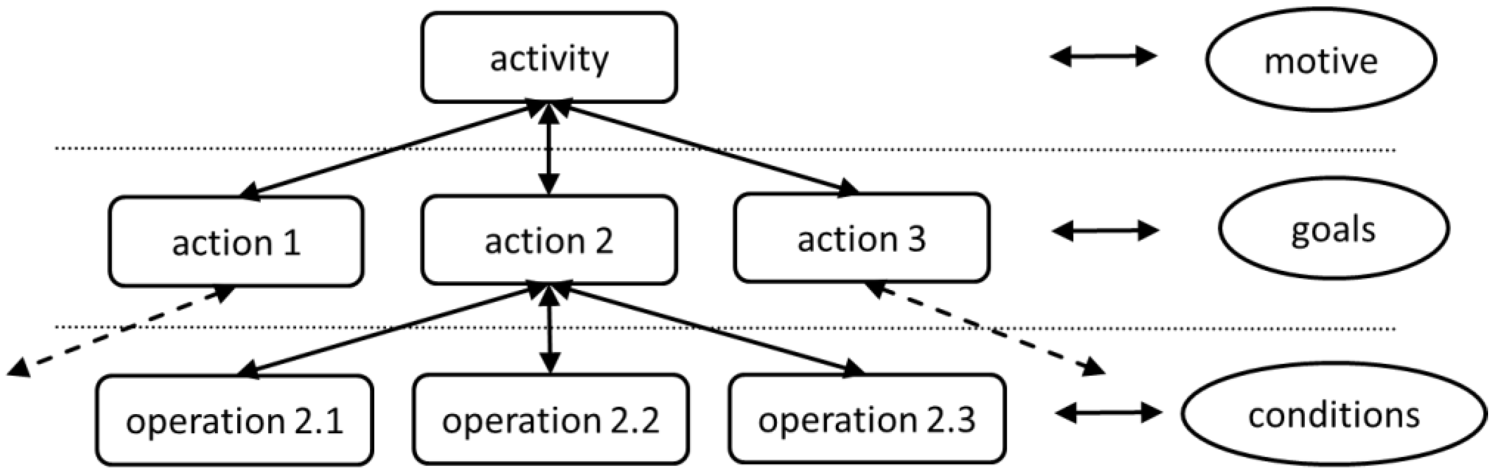 Ijgi 05 00037 g002 1024