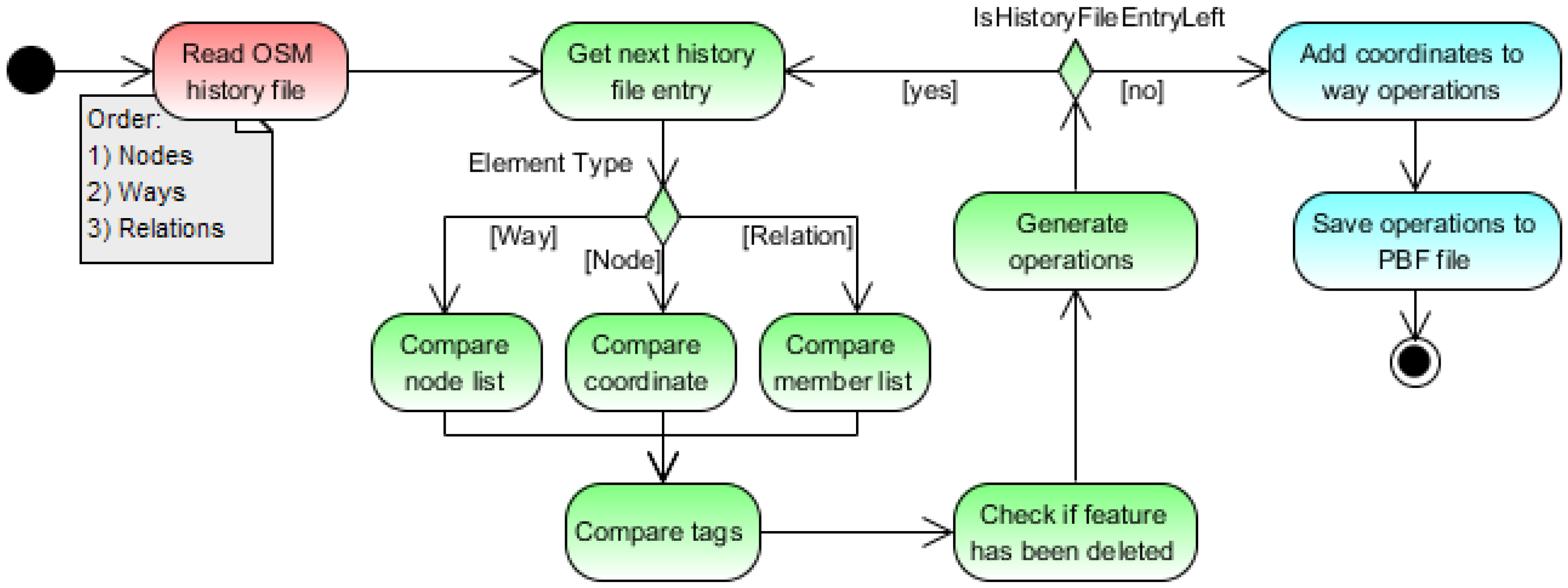 Ijgi 05 00037 g004 1024