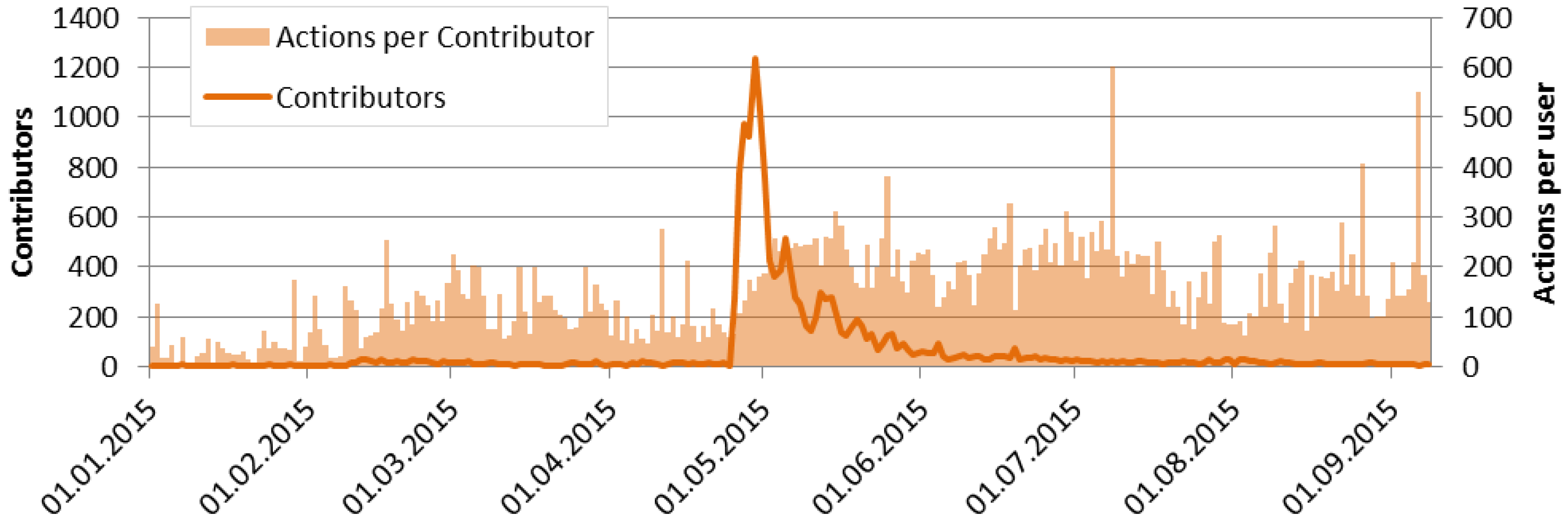 Ijgi 05 00037 g006 1024