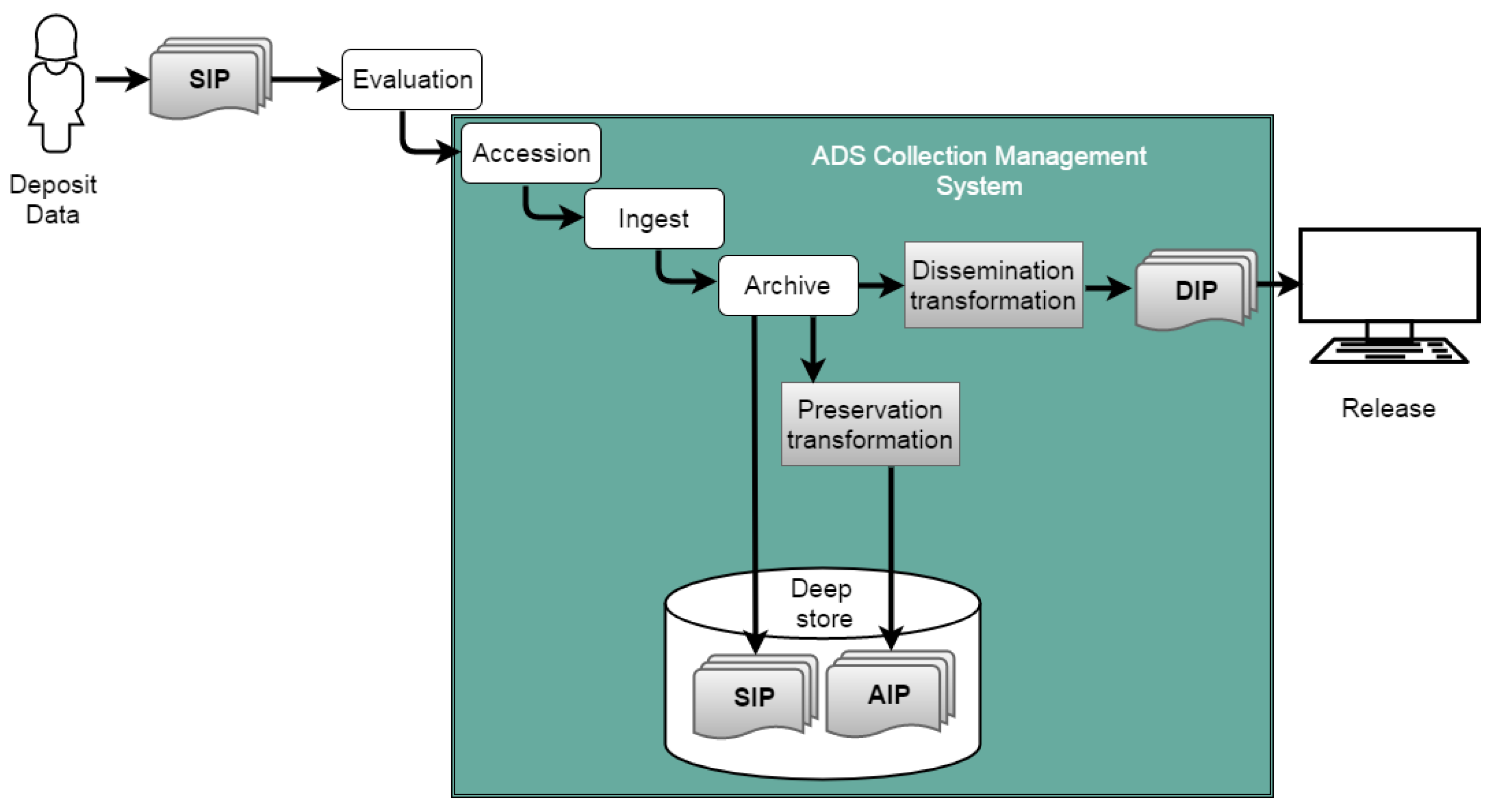 Ijgi 05 00044 g002 1024