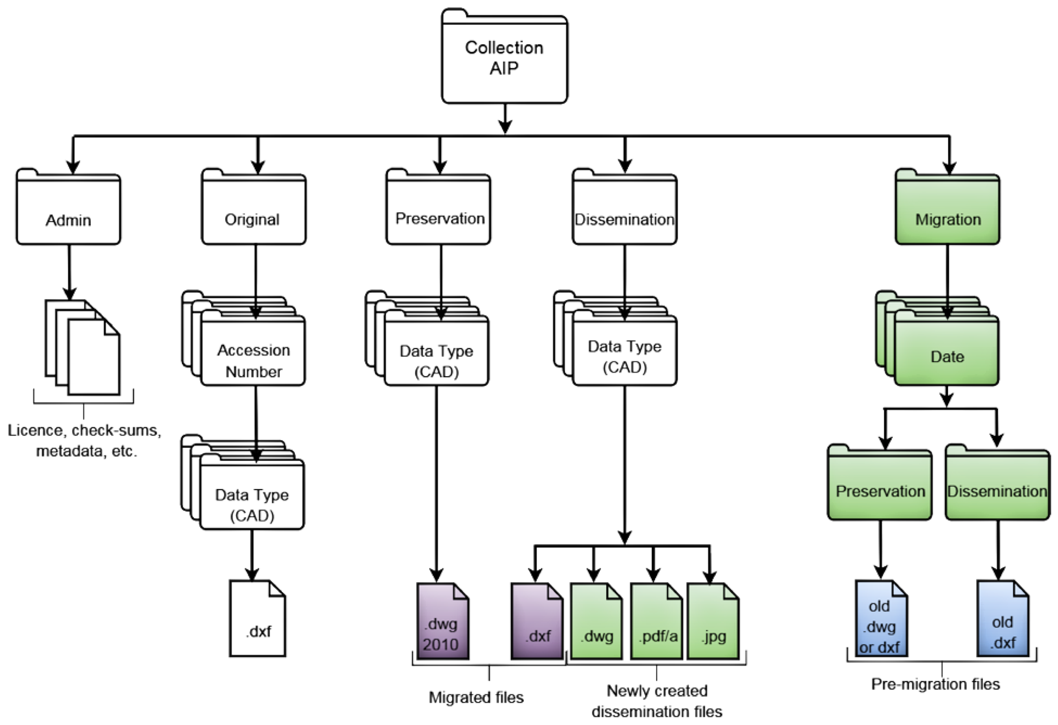 Ijgi 05 00044 g006 1024