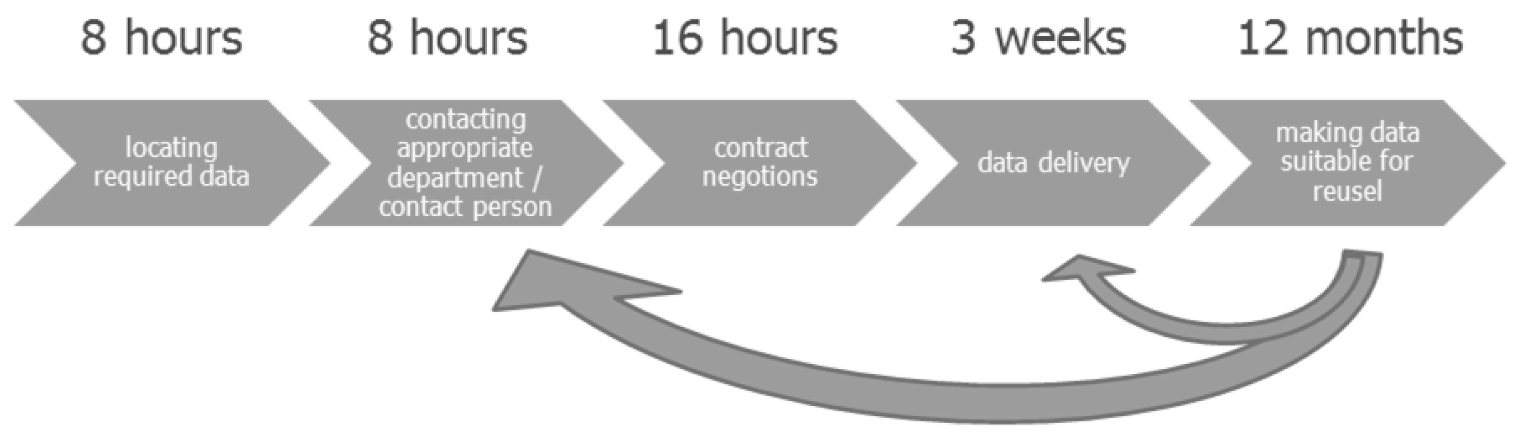 Ijgi 05 00048 g004 1024