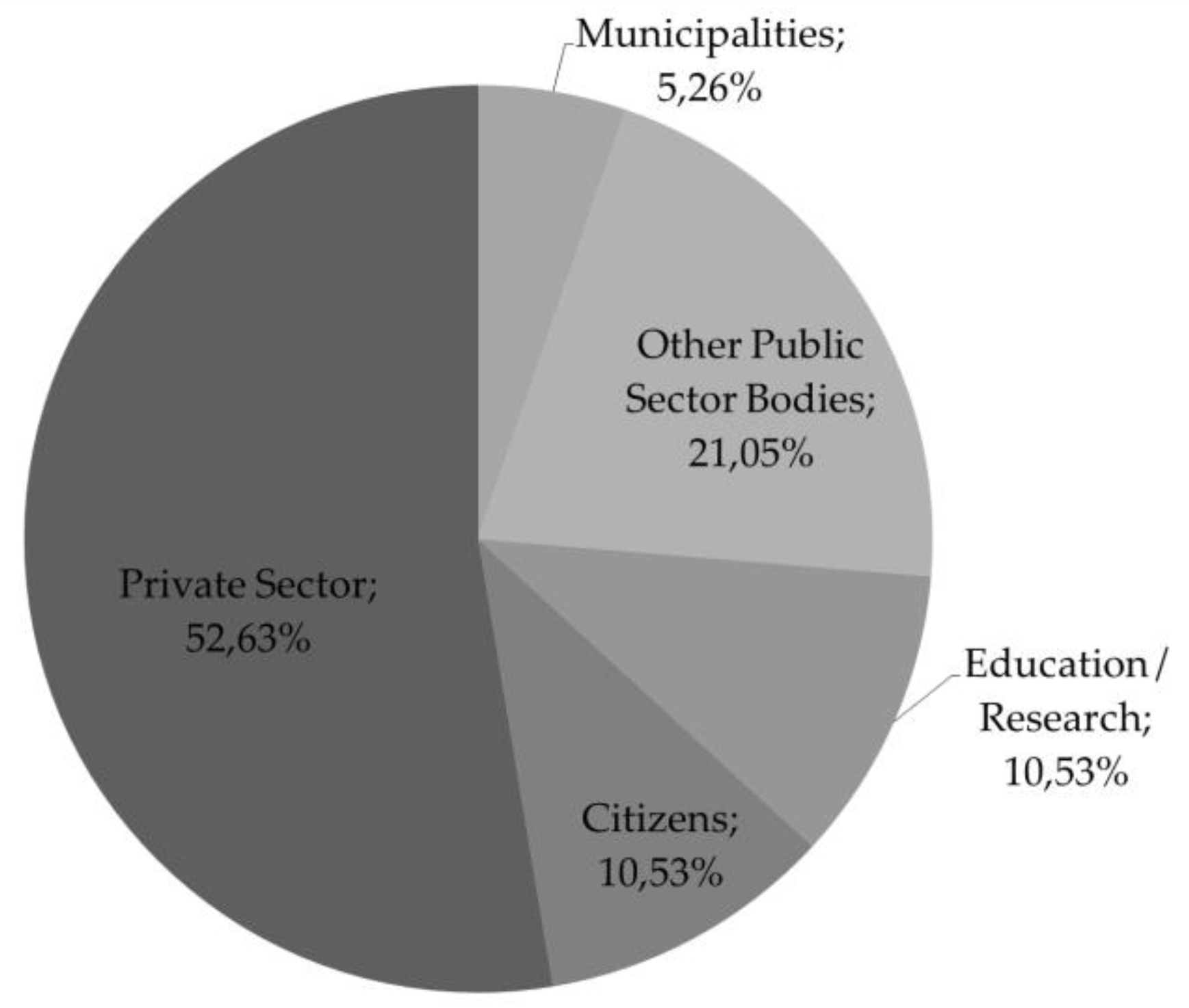 Ijgi 05 00048 g005 1024