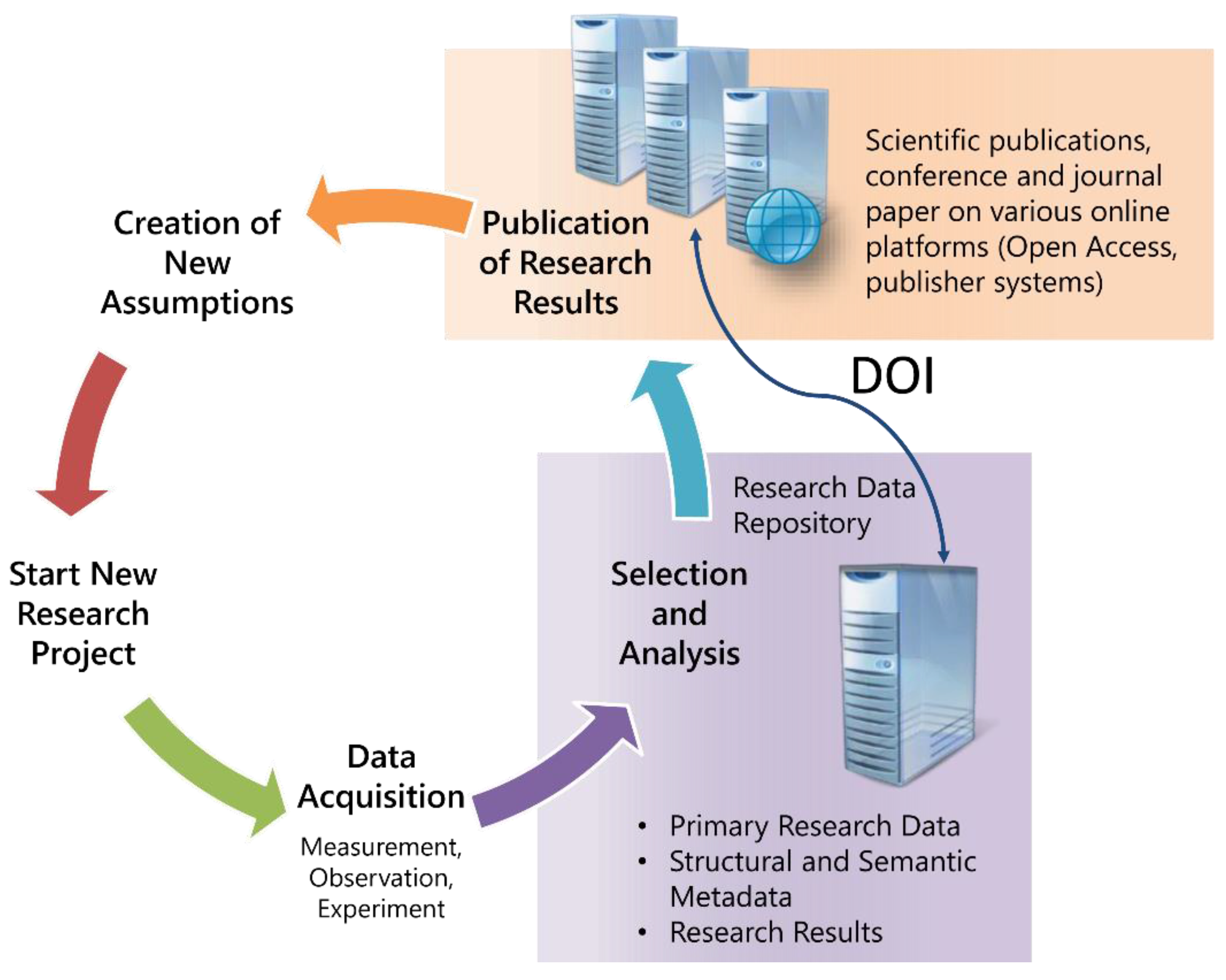 Ijgi 05 00049 g002 1024