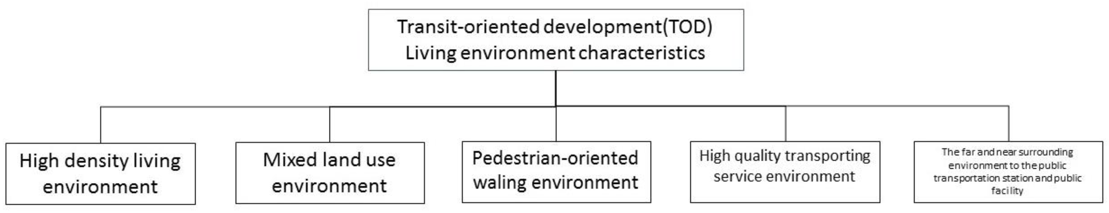 Ijgi 05 00052 g001 1024