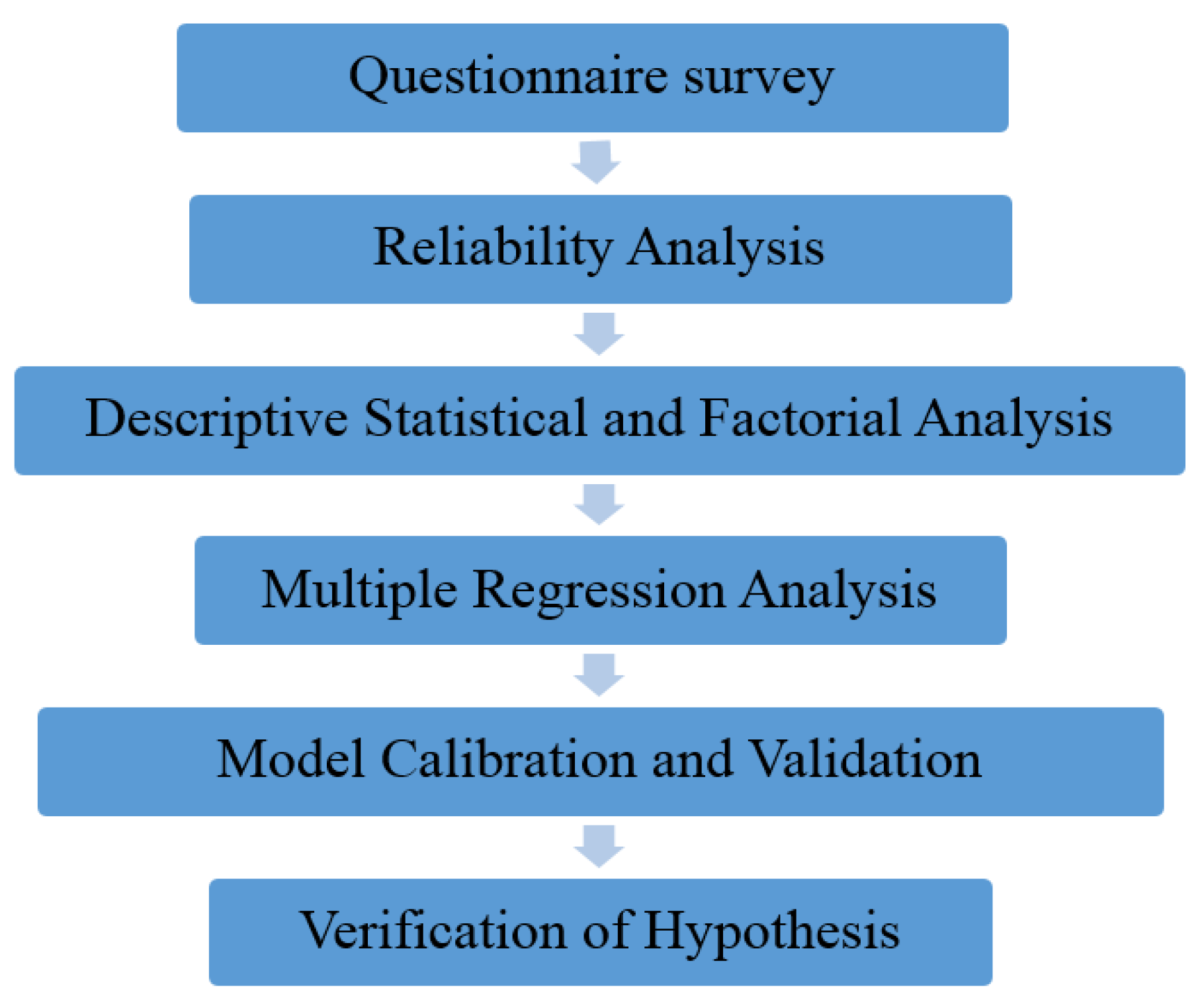 Ijgi 05 00052 g003 1024