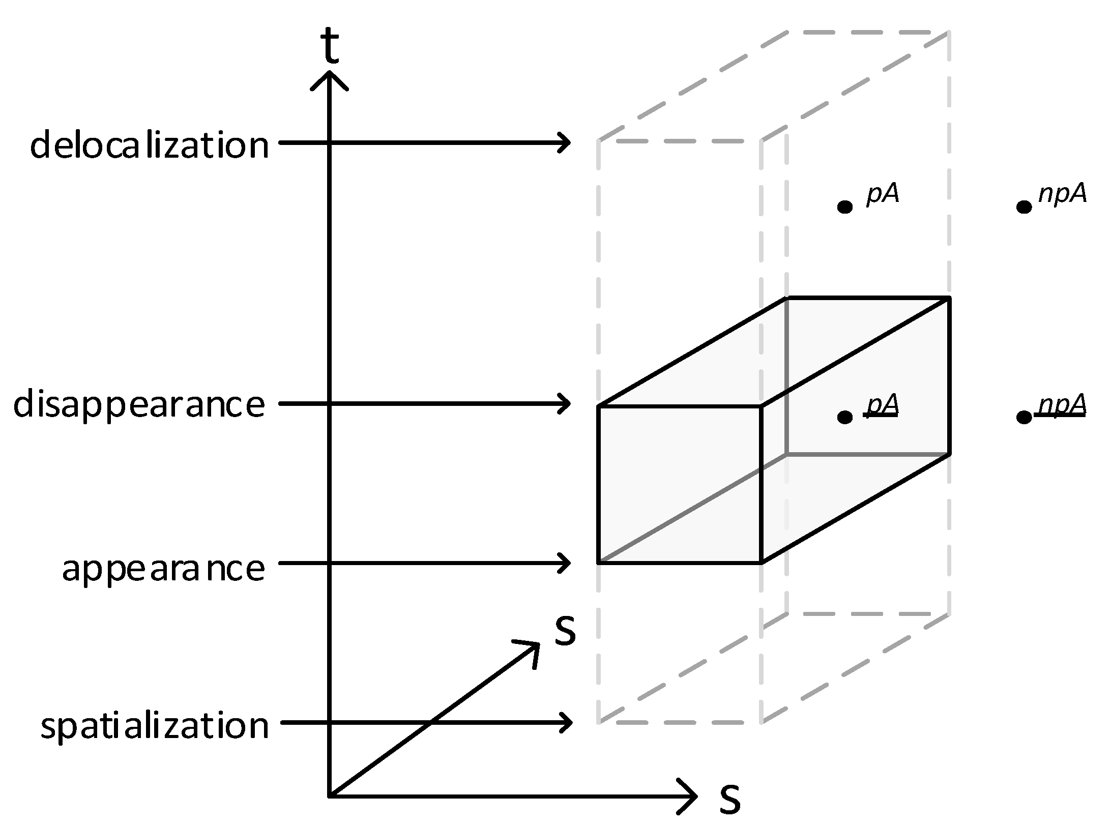 Ijgi 05 00062 g002 1024
