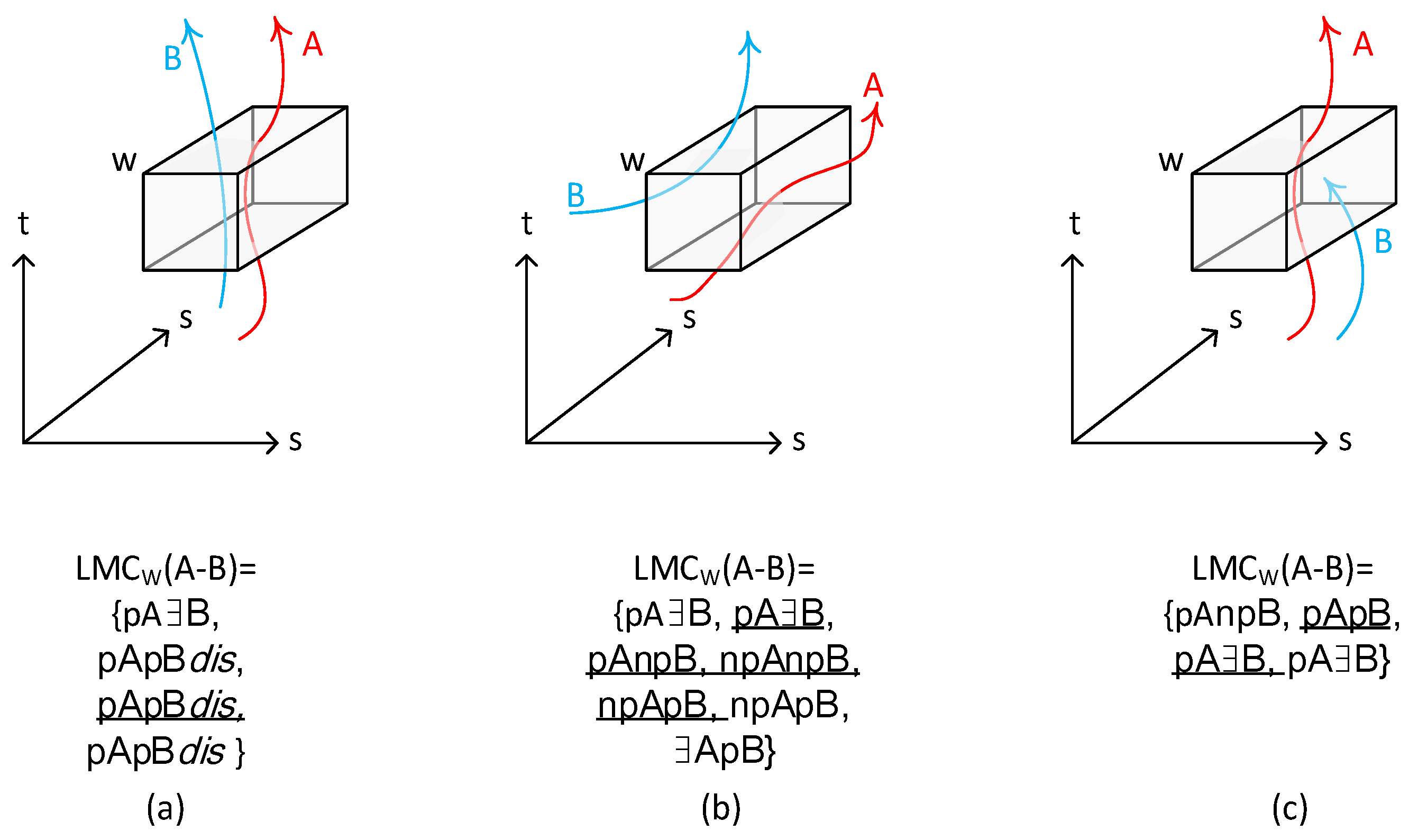 Ijgi 05 00062 g003 1024