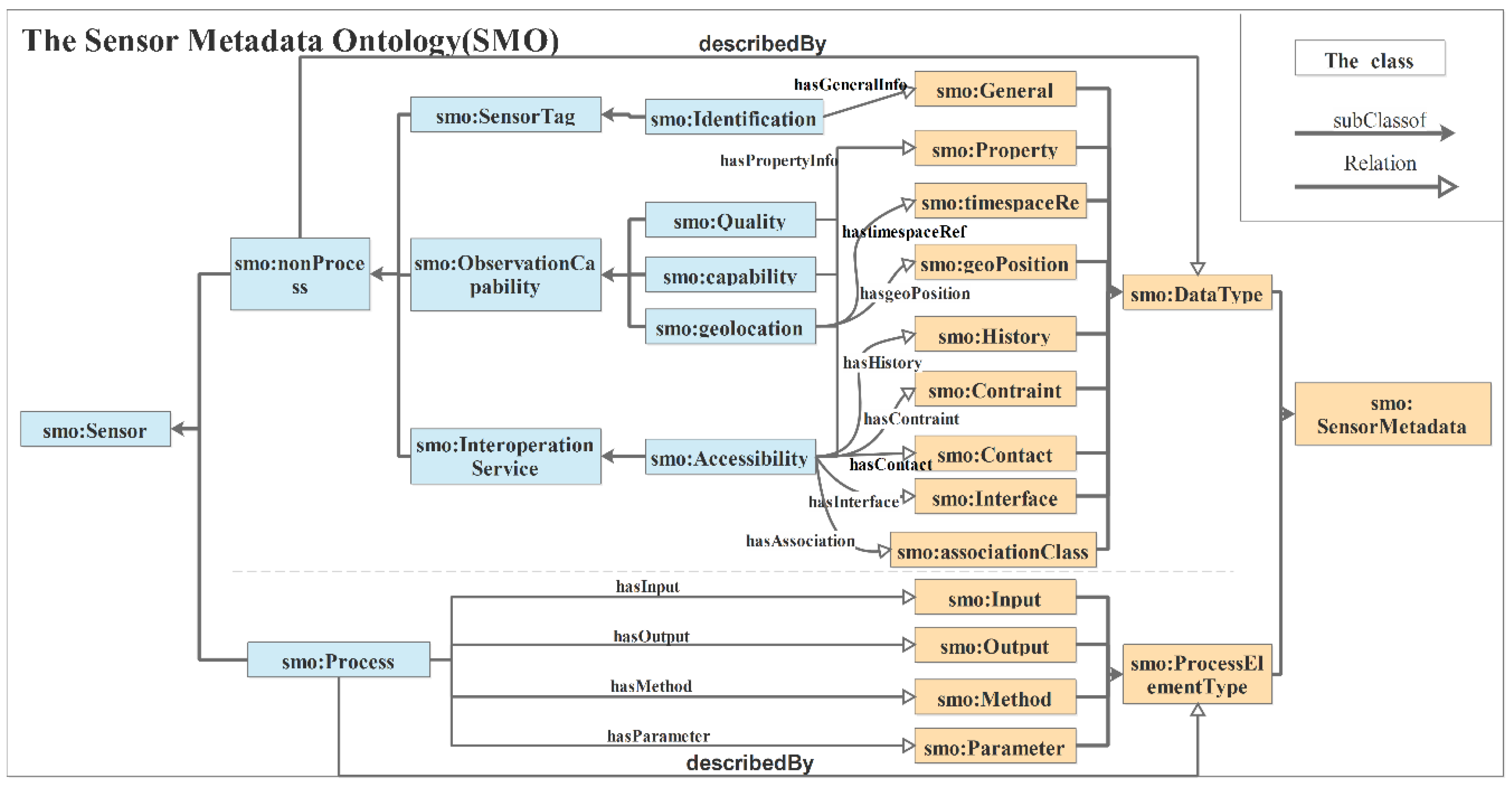 Ijgi 05 00063 g002 1024