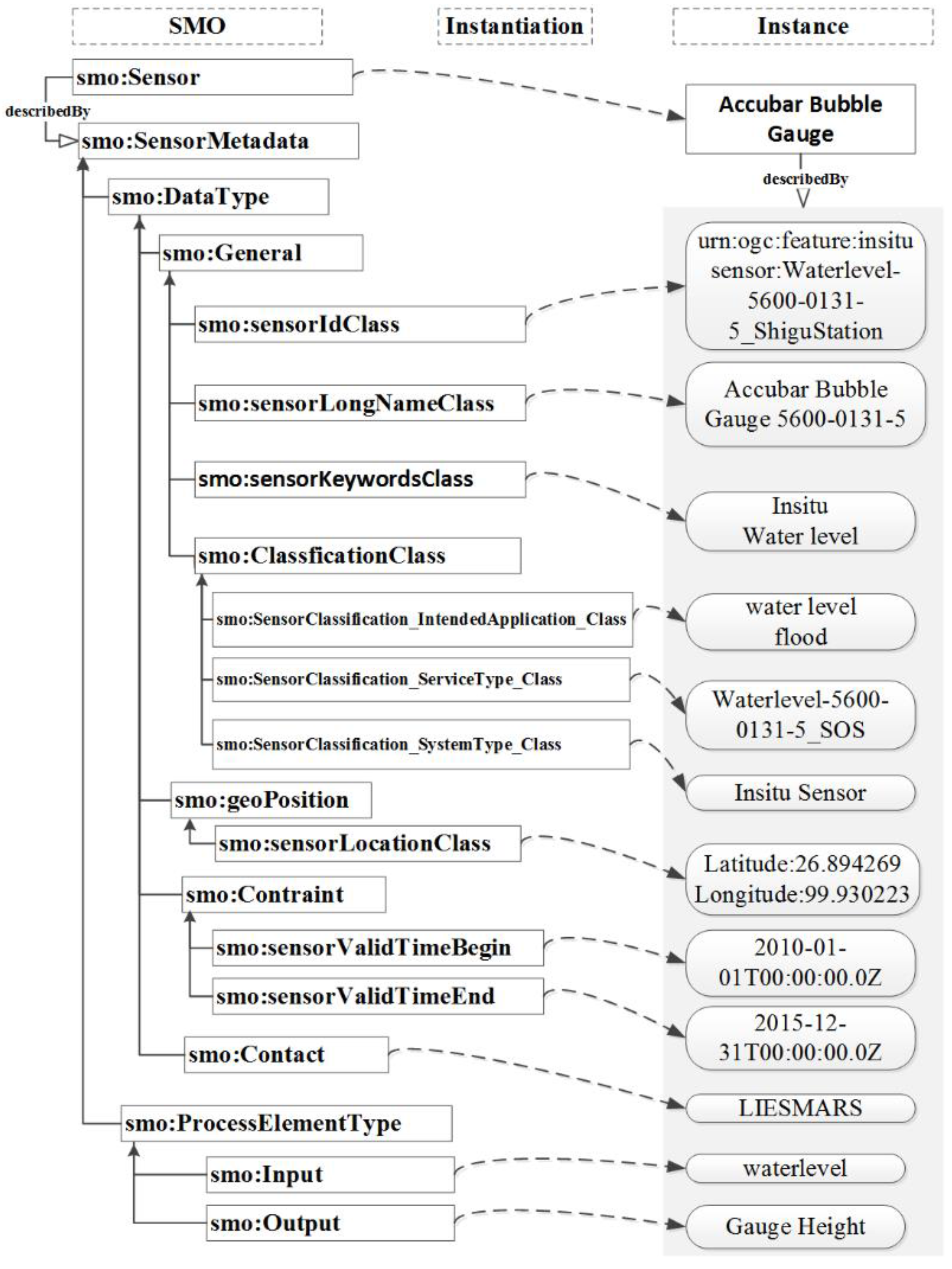 Ijgi 05 00063 g004 1024