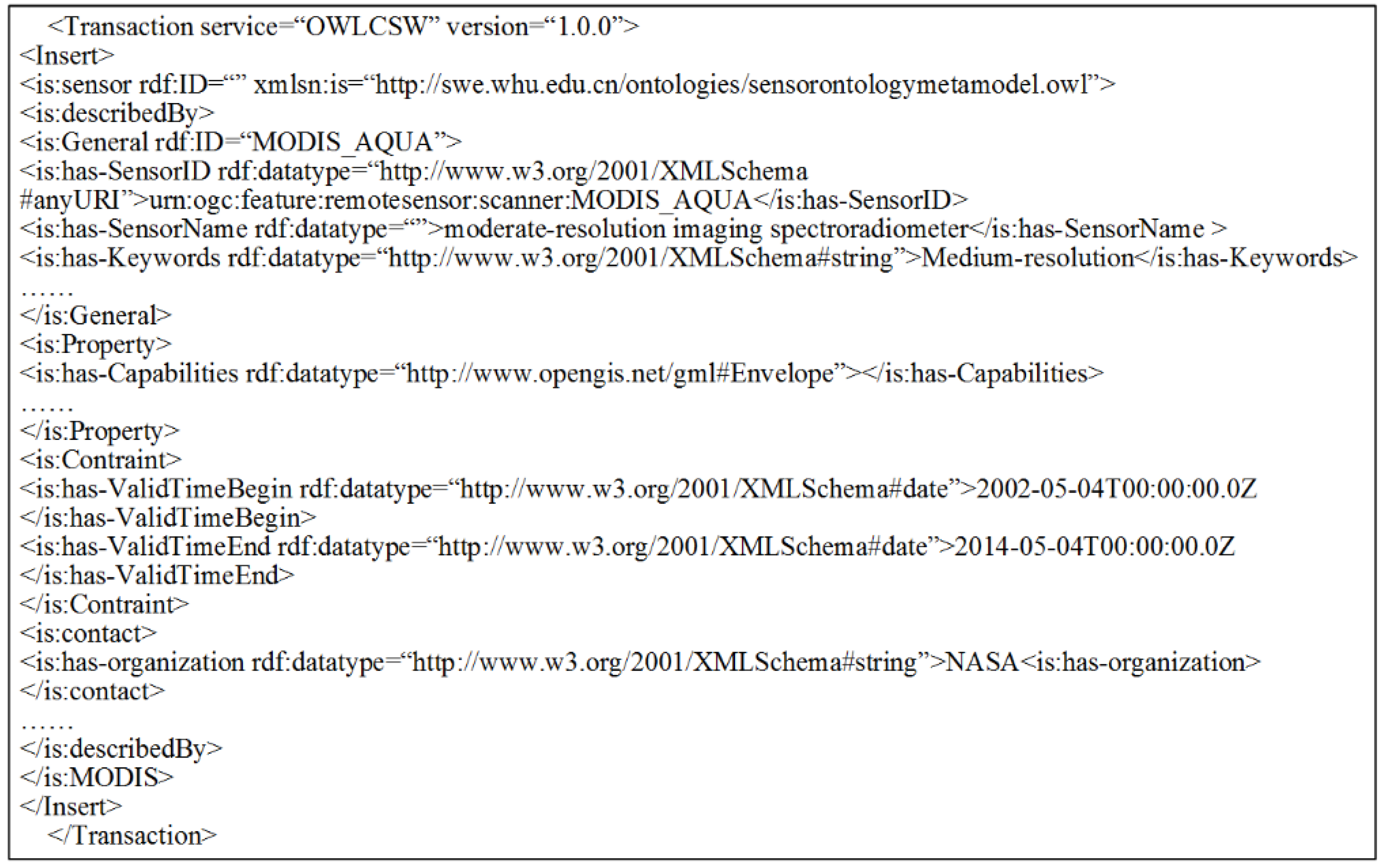 Ijgi 05 00063 g005 1024