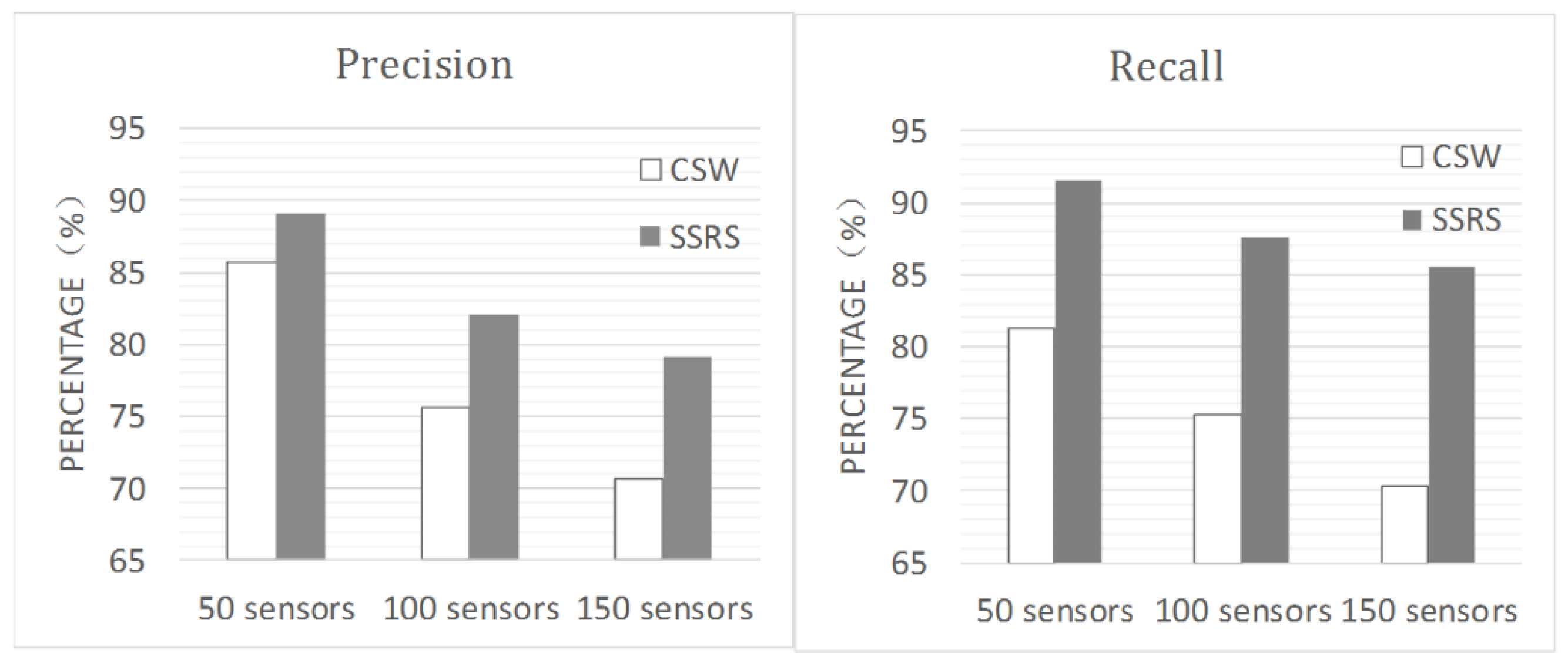 Ijgi 05 00063 g007 1024