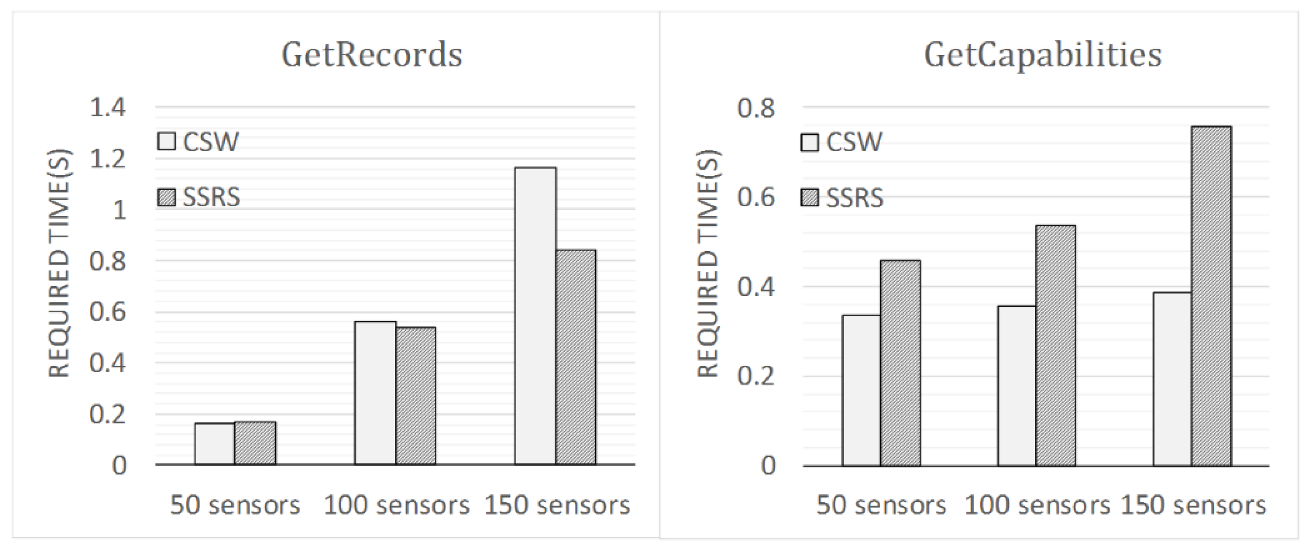 Ijgi 05 00063 g008 1024