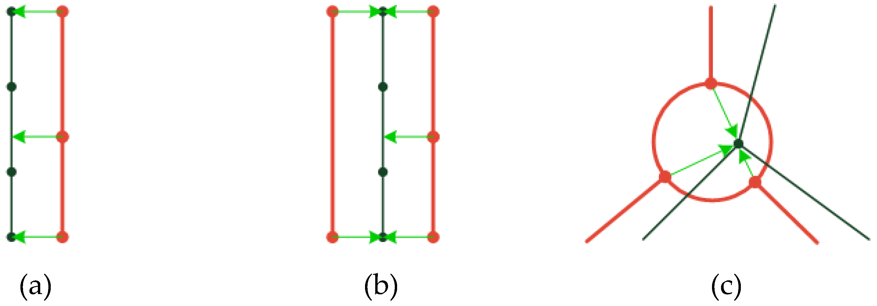Ijgi 05 00068 g002