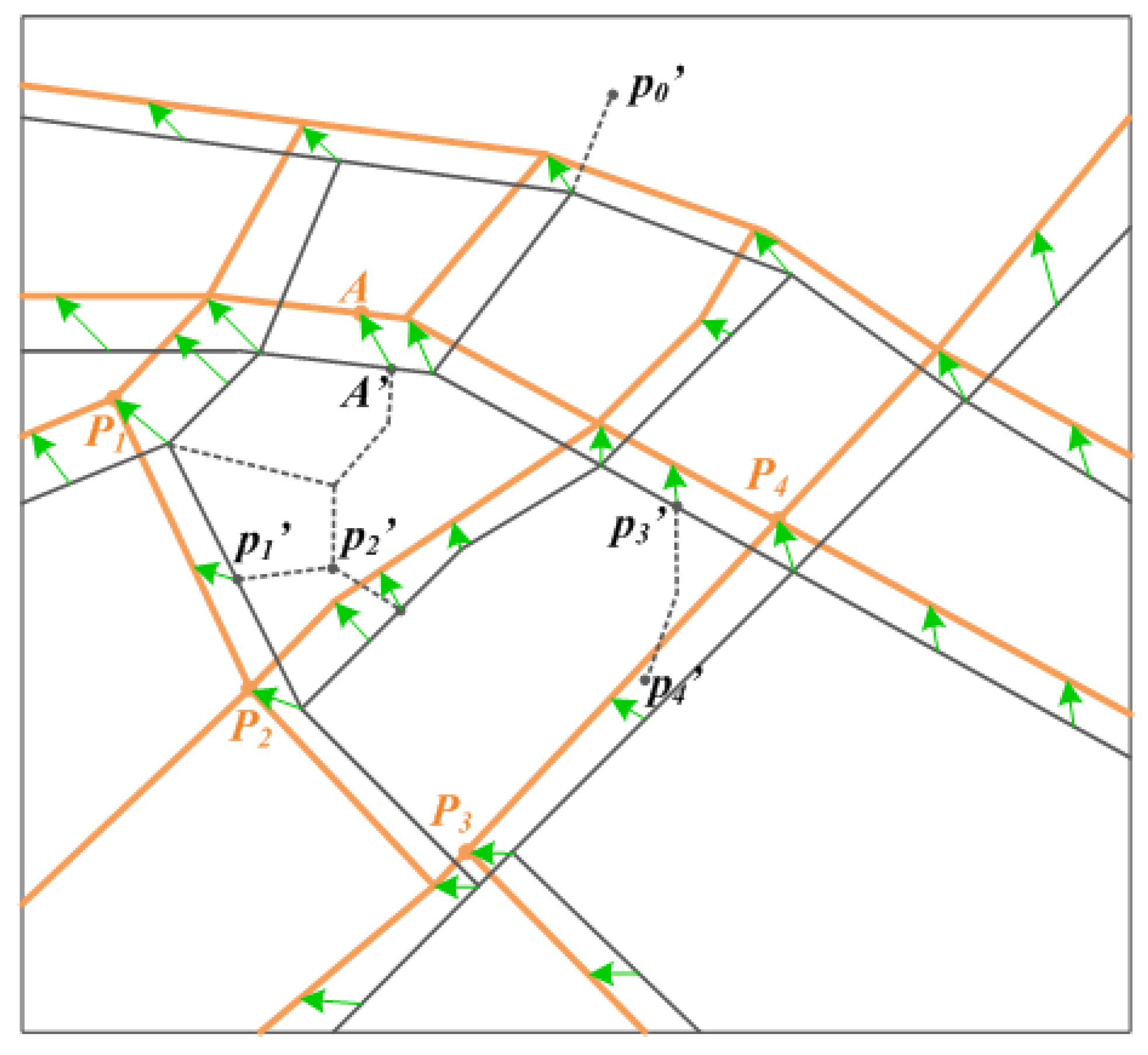 Ijgi 05 00068 g003
