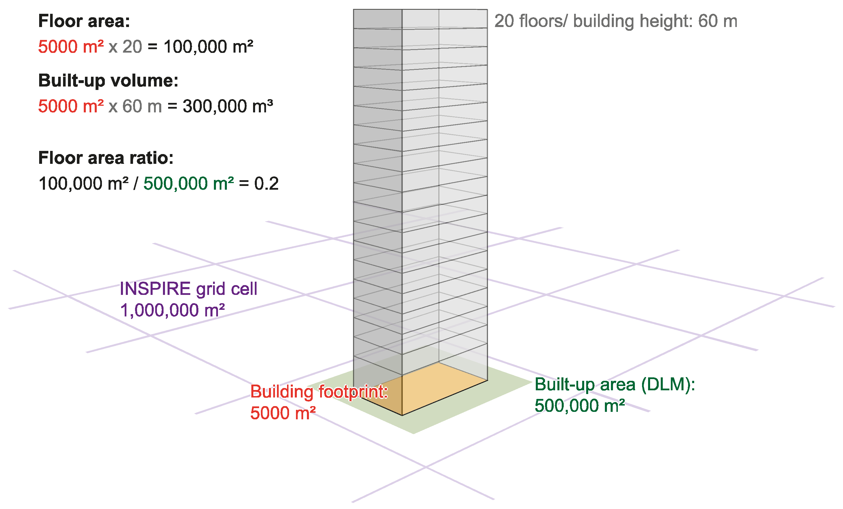 Floor areas. Floor area ratio. Gross Floor area gross building area. Floor area ratio building coverage ratio. Floor area ratio and FSI.