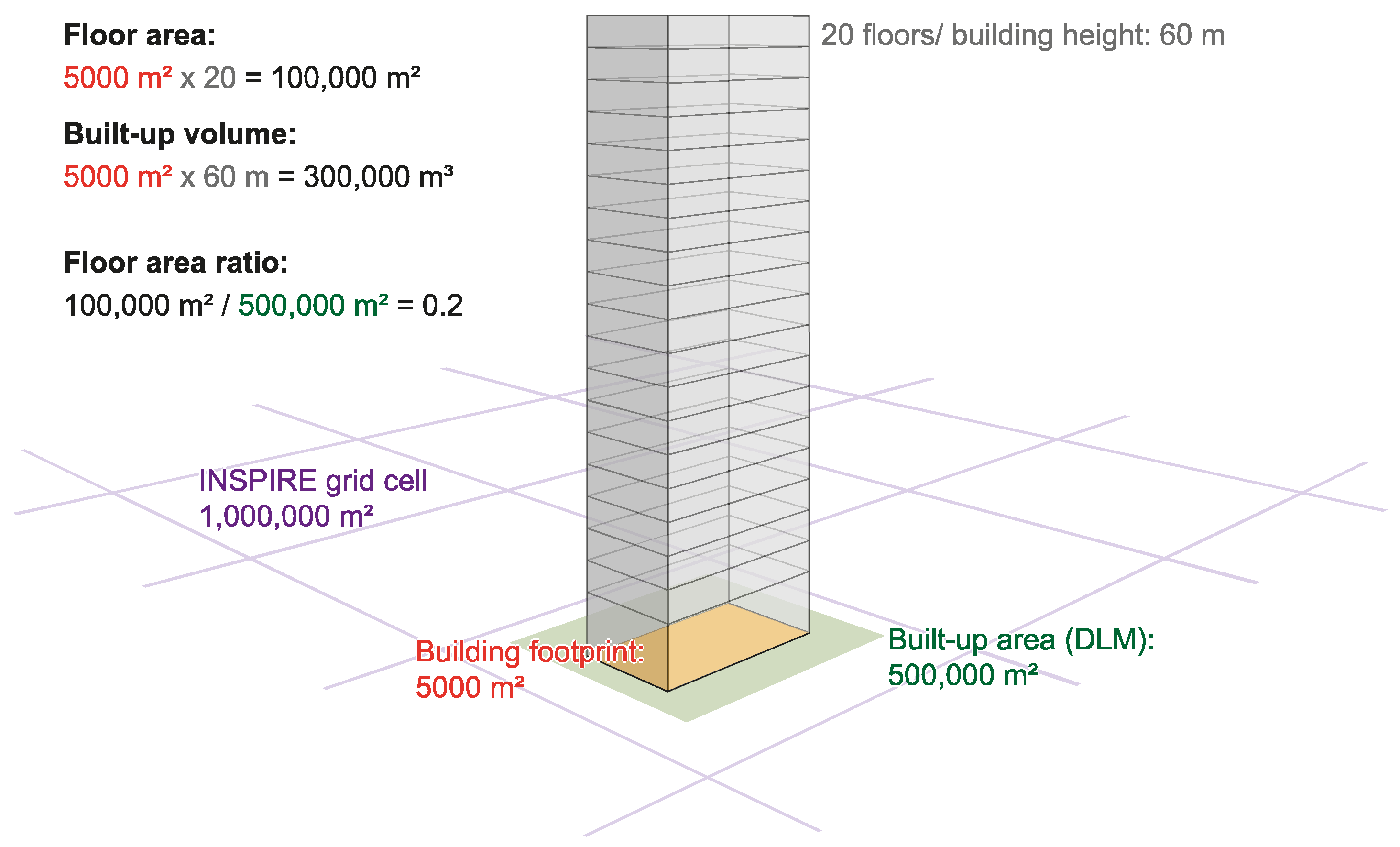 Floor areas