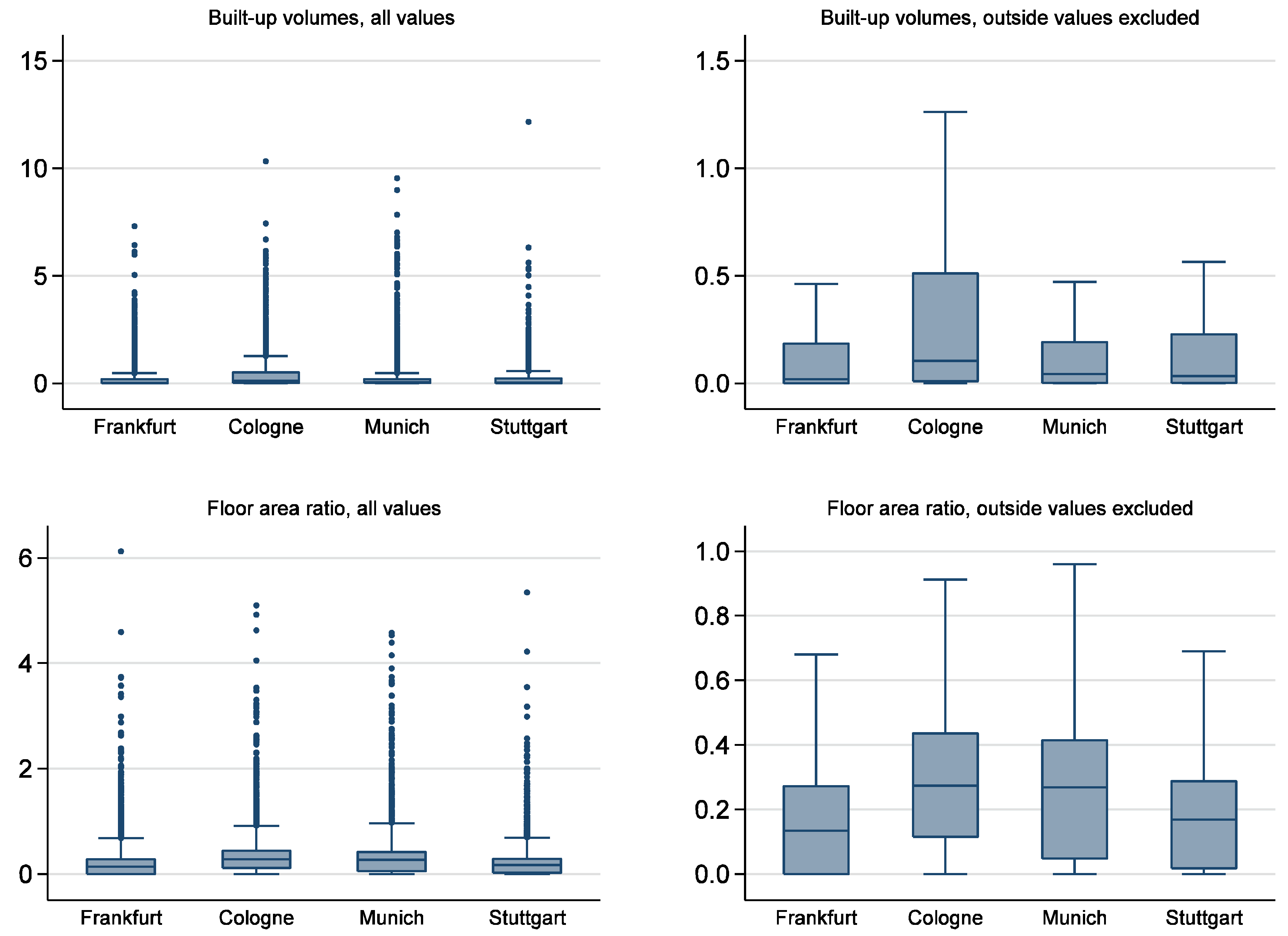 Ijgi Free Full Text A Comprehensive View On Urban Spatial