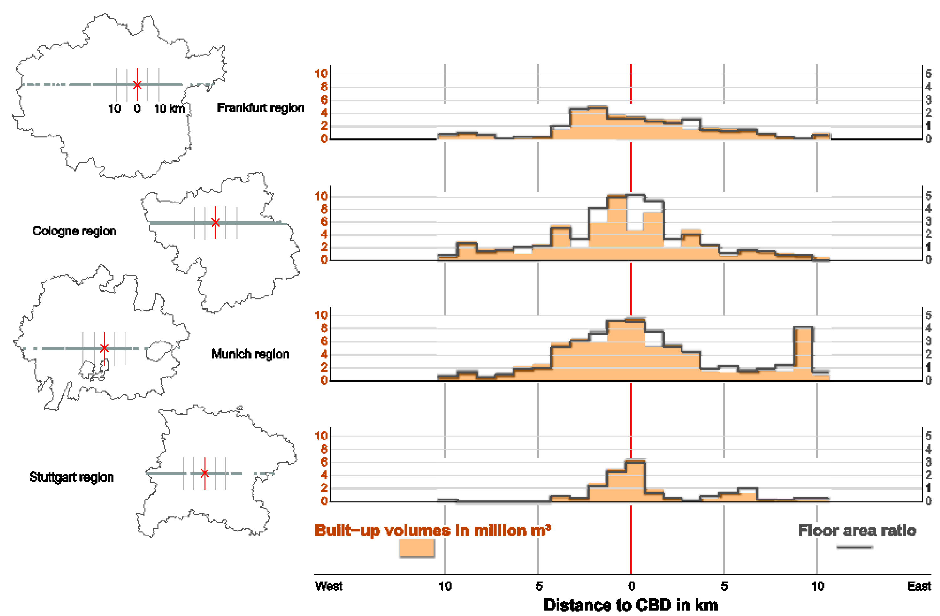 Ijgi Free Full Text A Comprehensive View On Urban Spatial