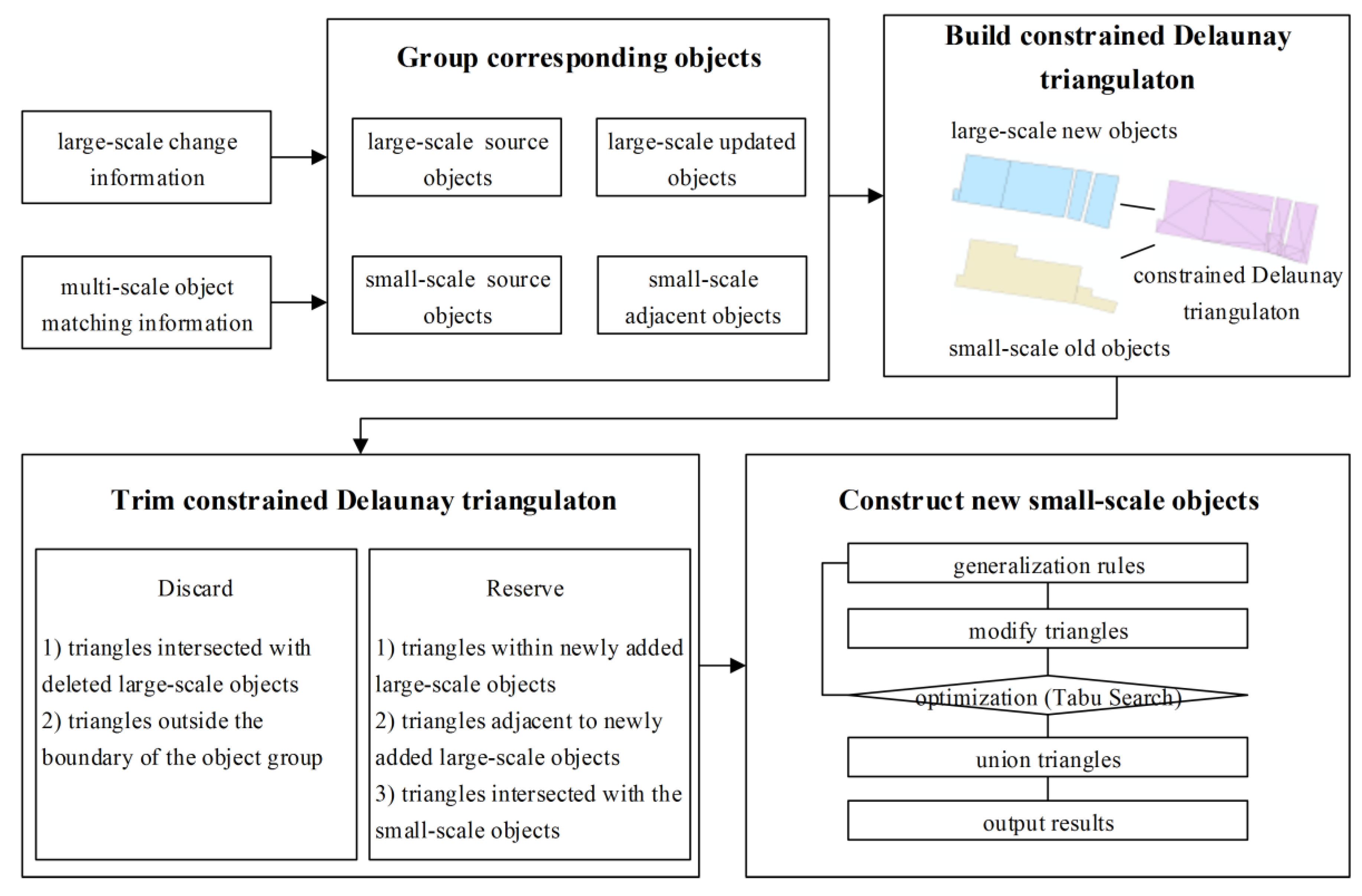 Ijgi 05 00080 g001 1024