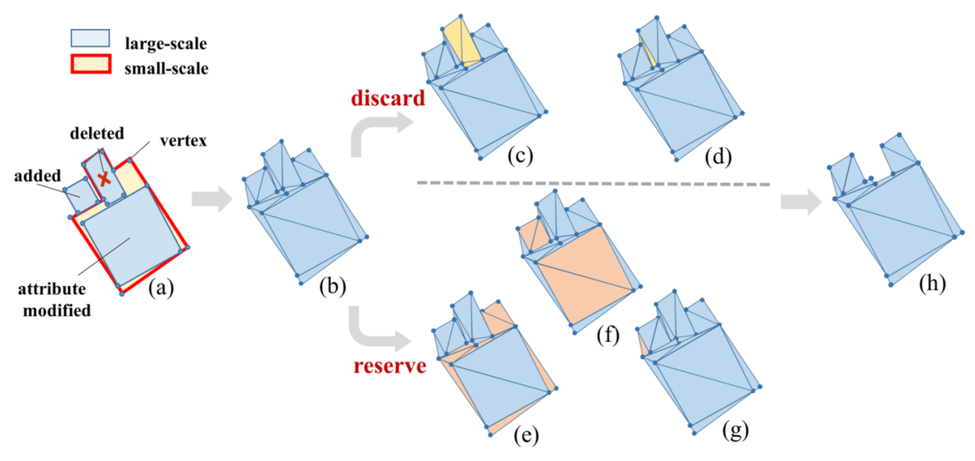 Ijgi 05 00080 g002 1024