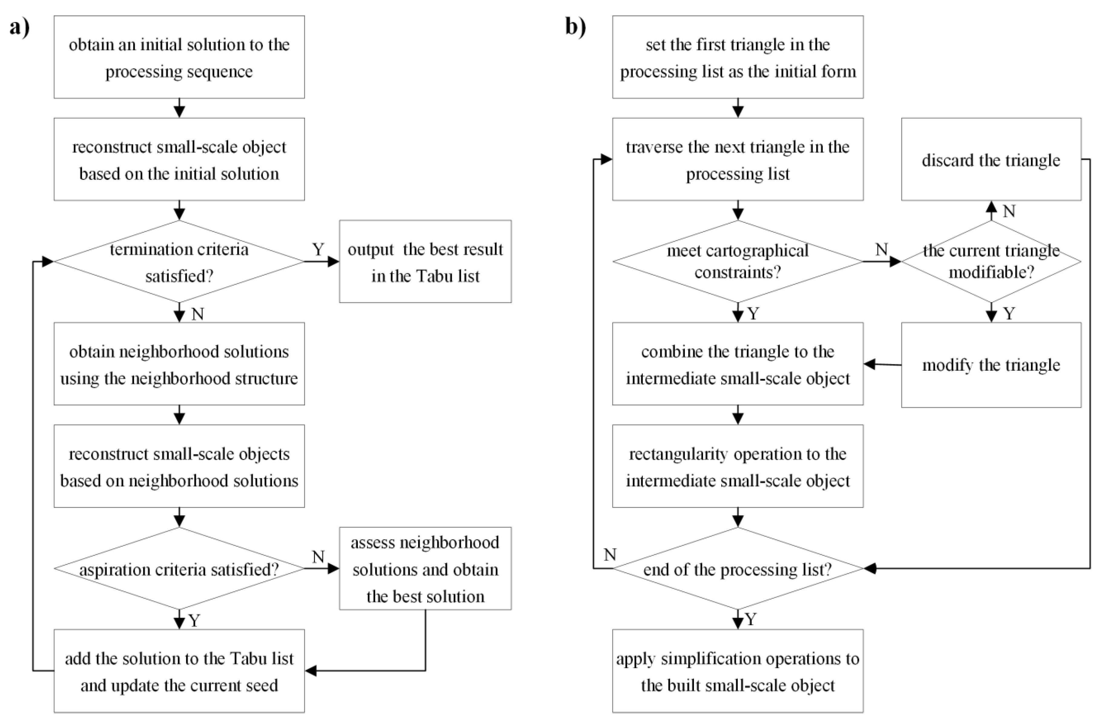 Ijgi 05 00080 g003 1024