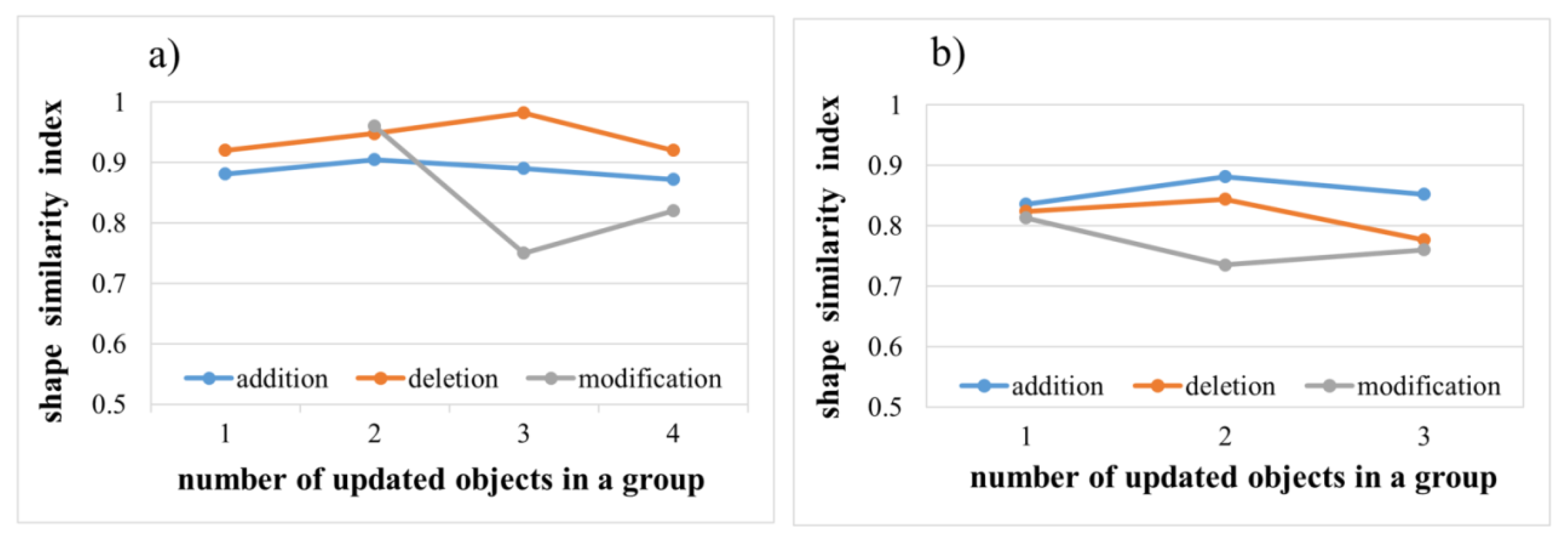 Ijgi 05 00080 g007 1024