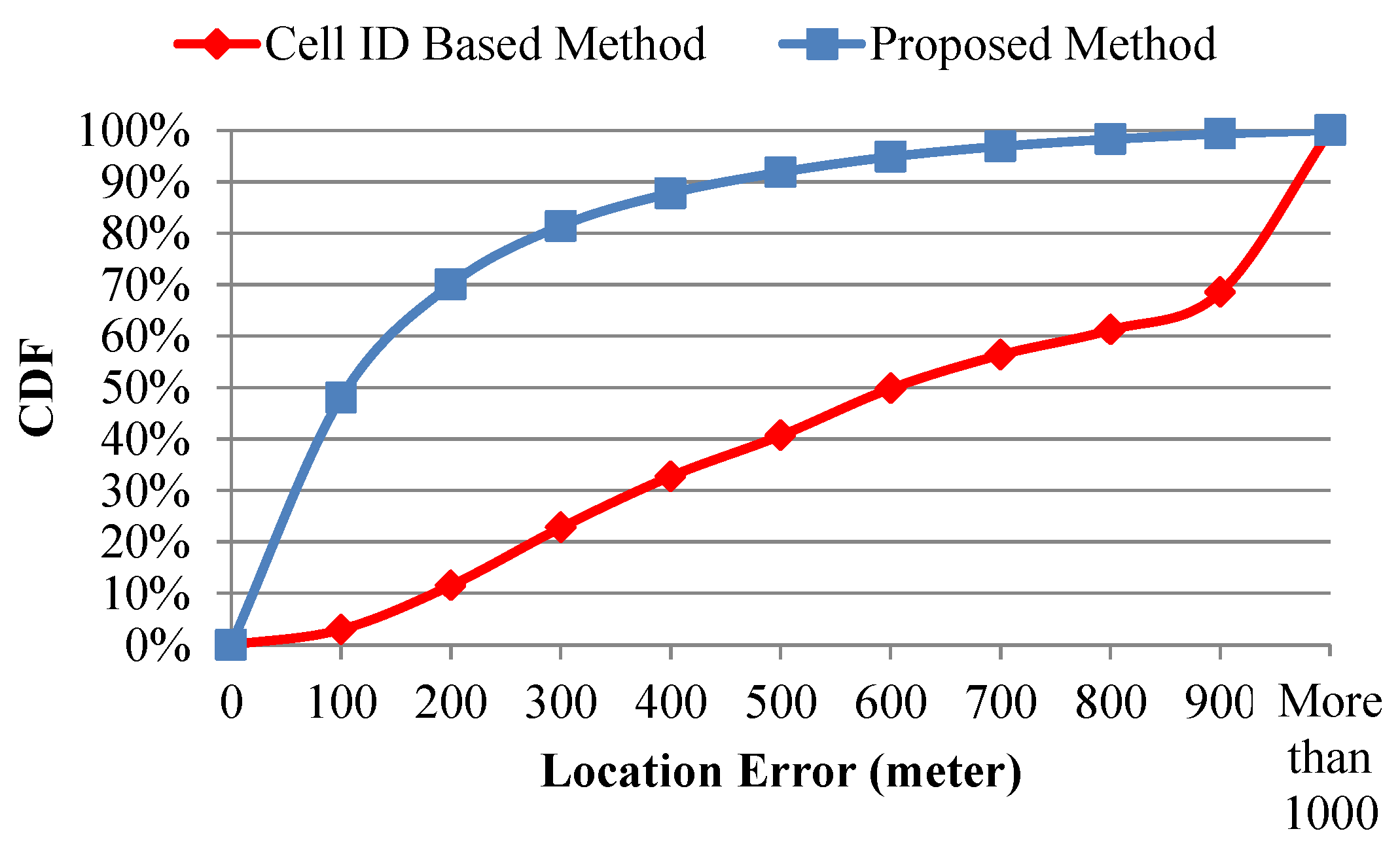 Ijgi 05 00082 g011