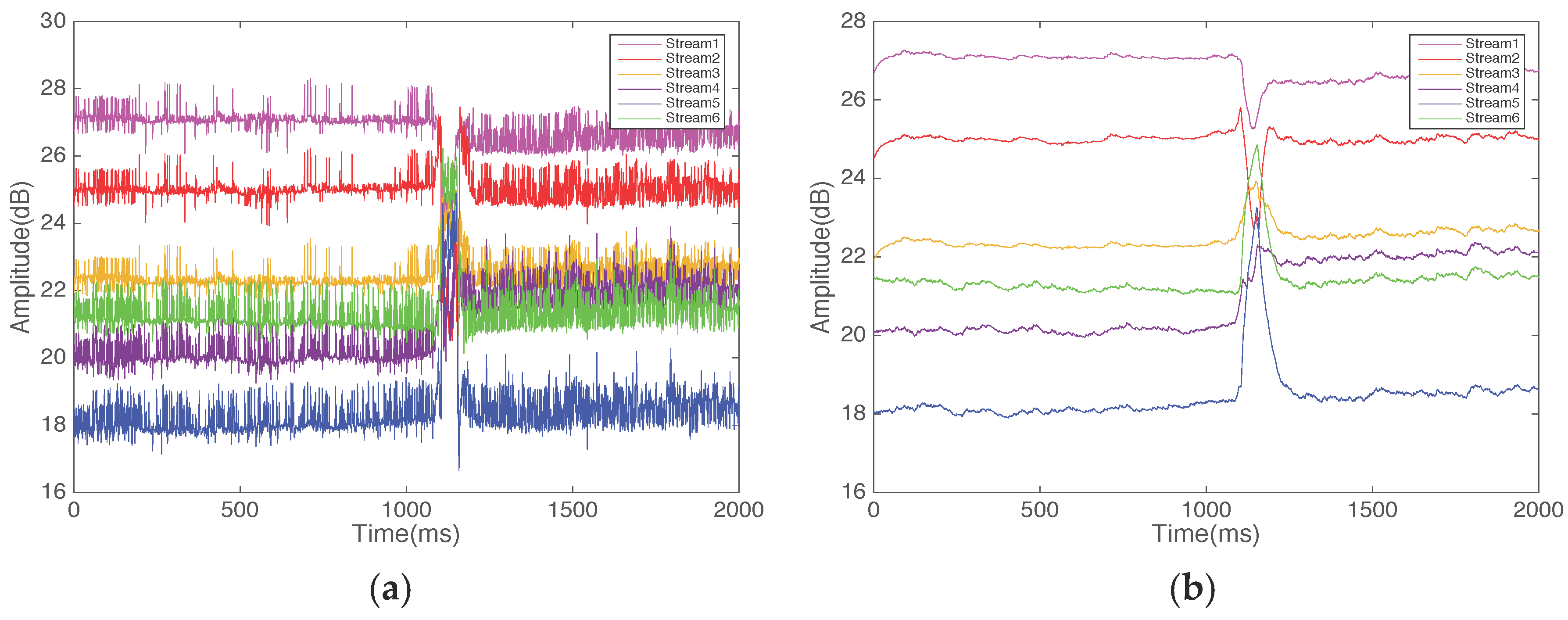 Ijgi 05 00092 g004 1024