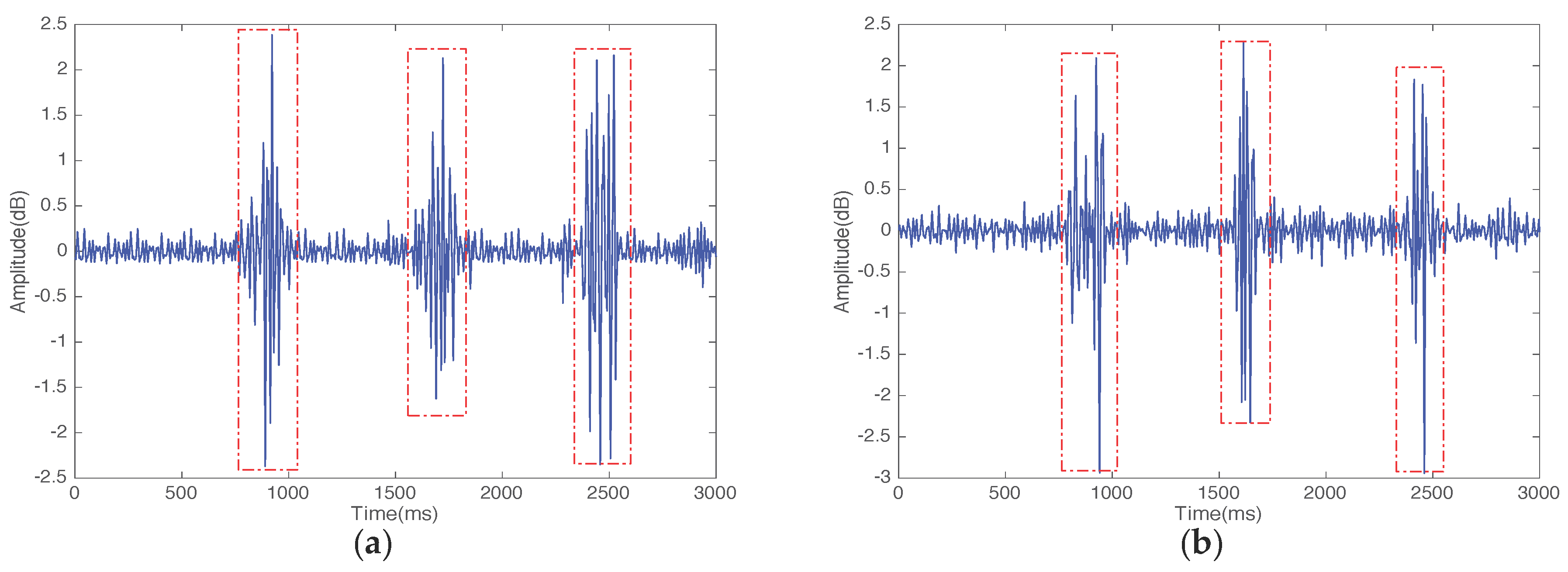 Ijgi 05 00092 g005 1024