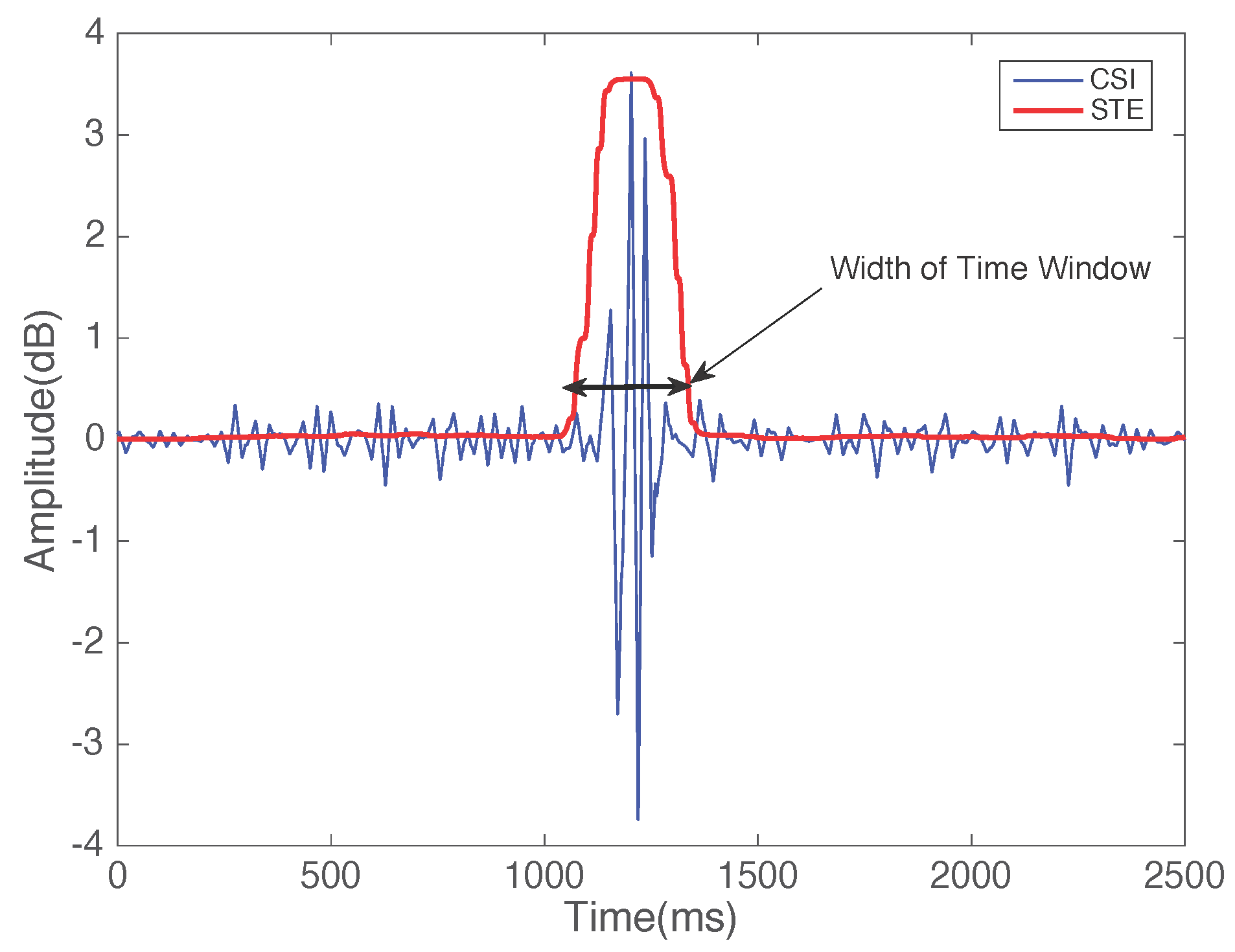 Ijgi 05 00092 g006 1024