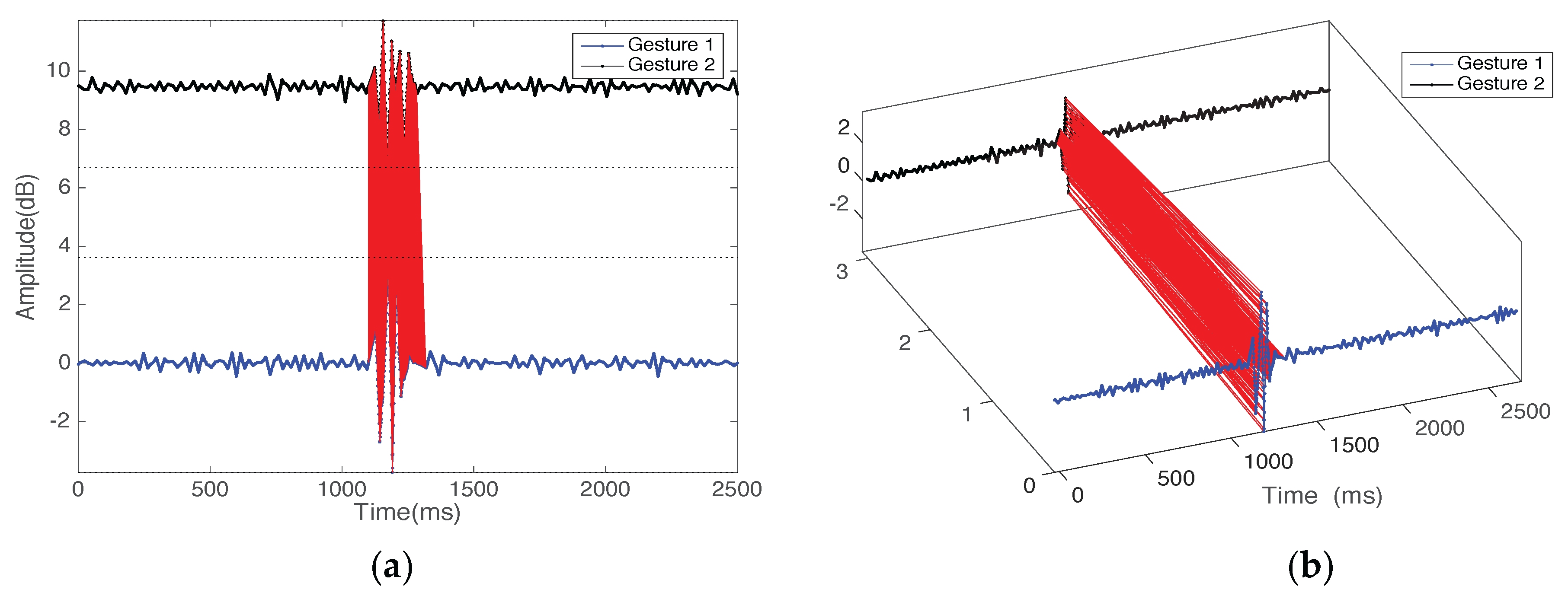 Ijgi 05 00092 g007 1024