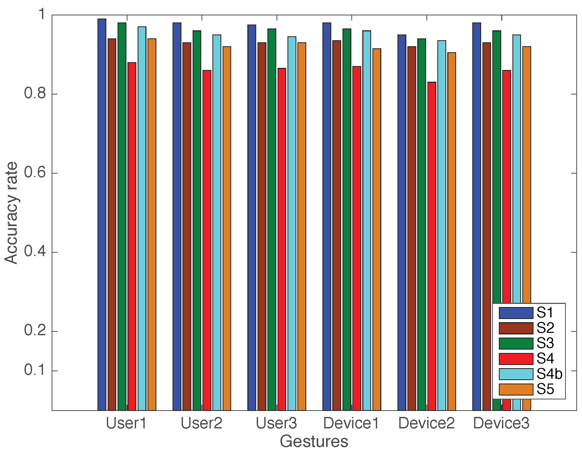 Ijgi 05 00092 g010 1024