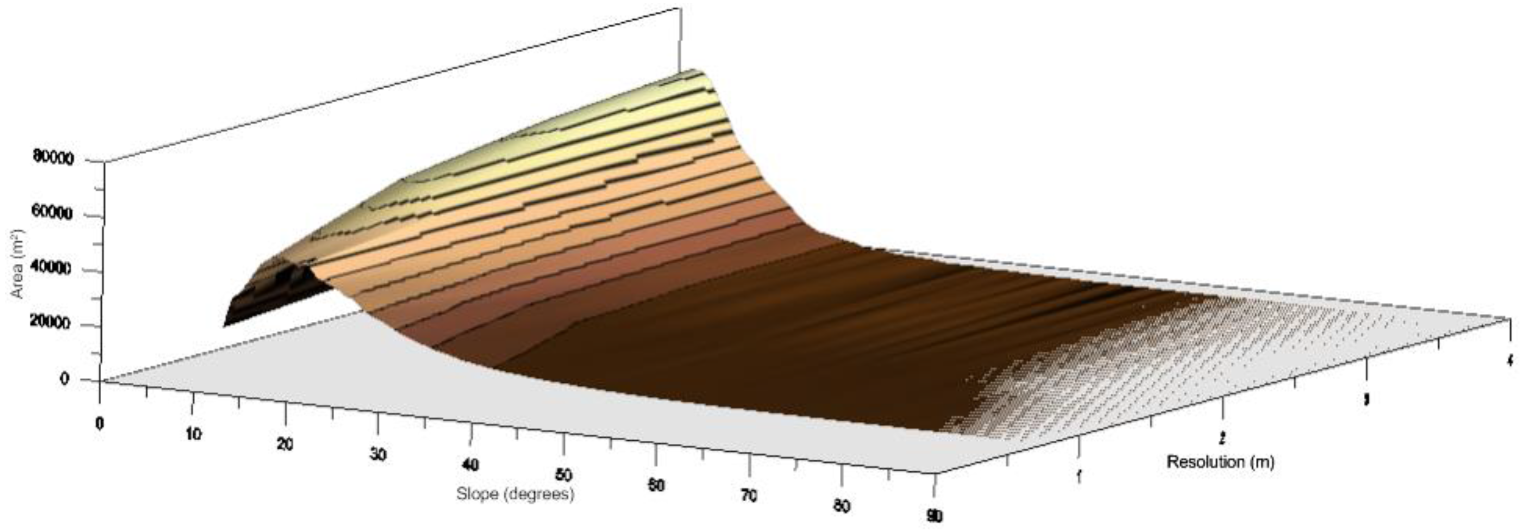 Ijgi 05 00095 g003 1024