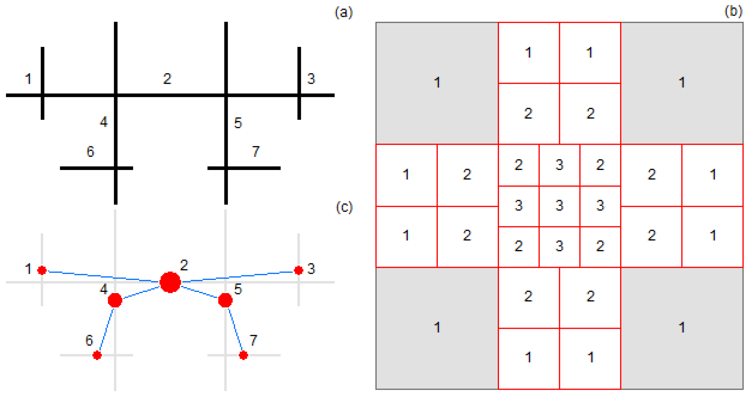 Ijgi 05 00095 g005 1024