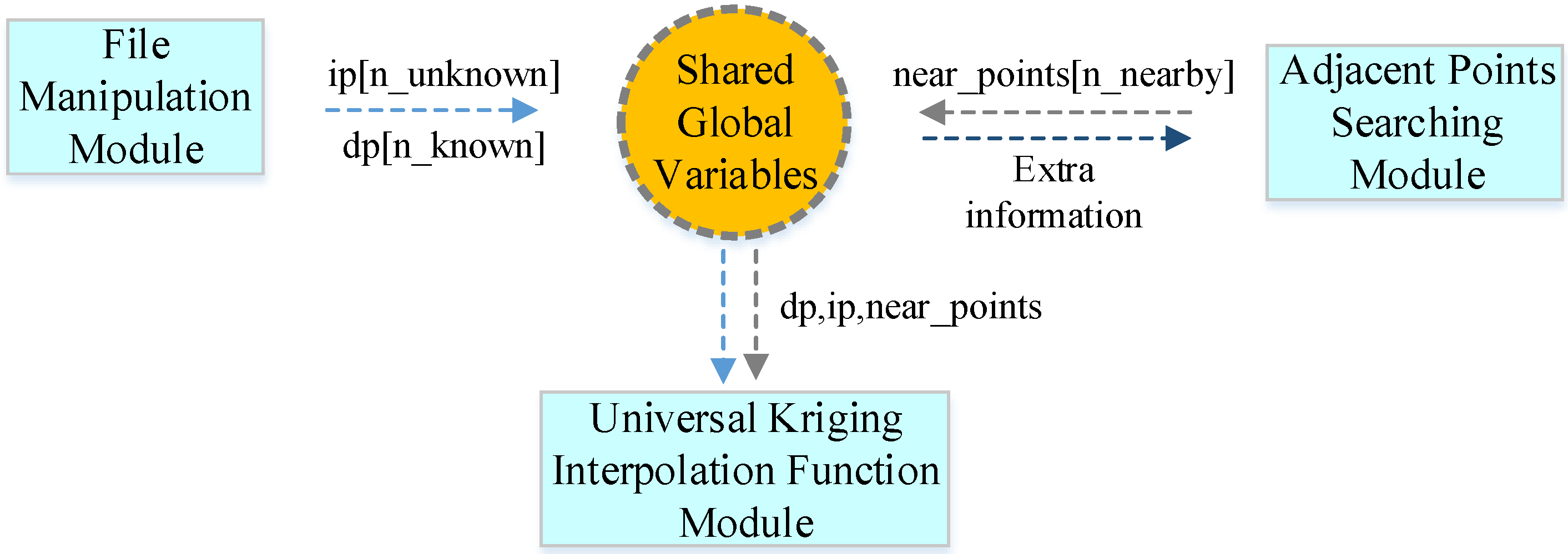 Ijgi 05 00096 g001 1024