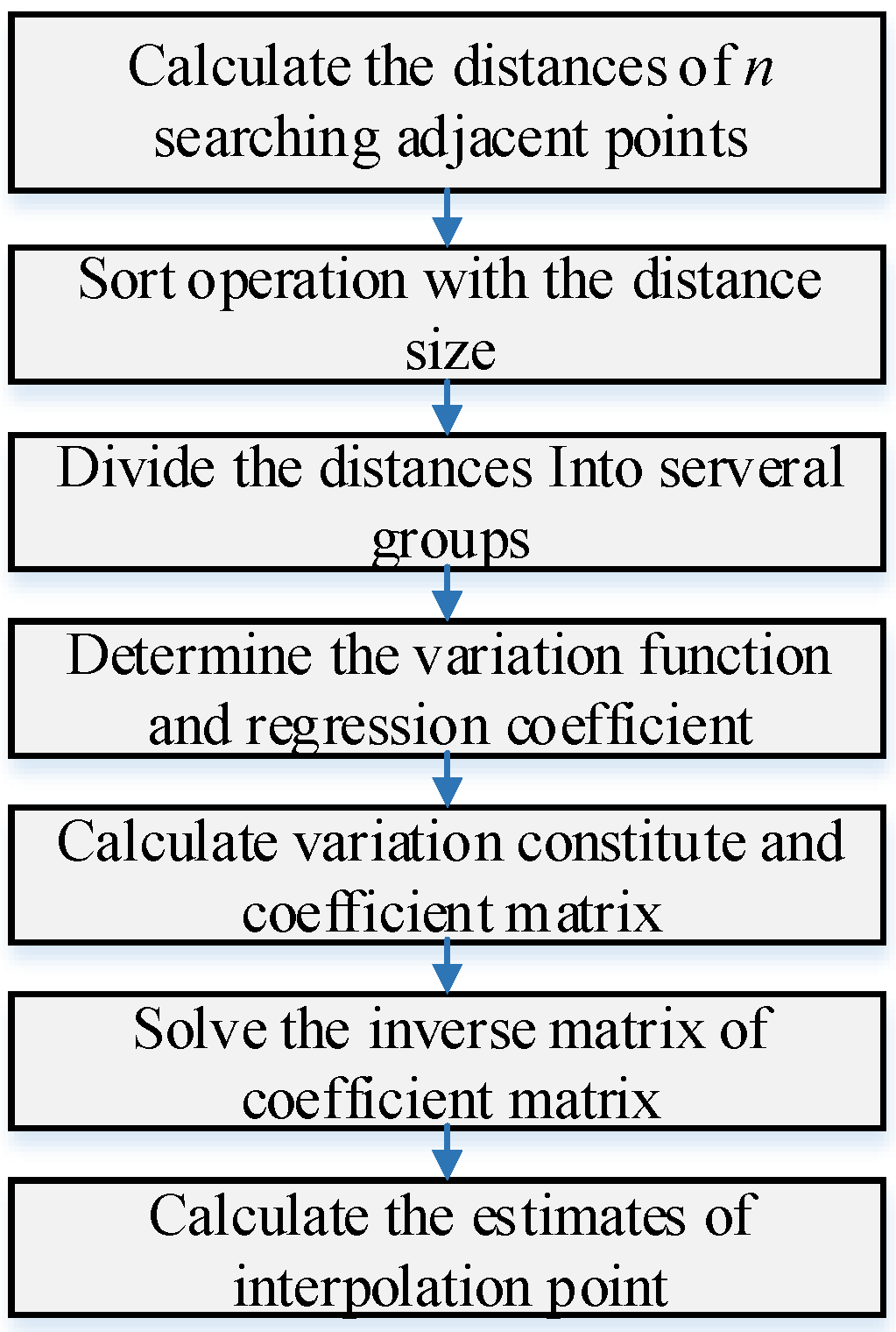 Ijgi 05 00096 g002 1024