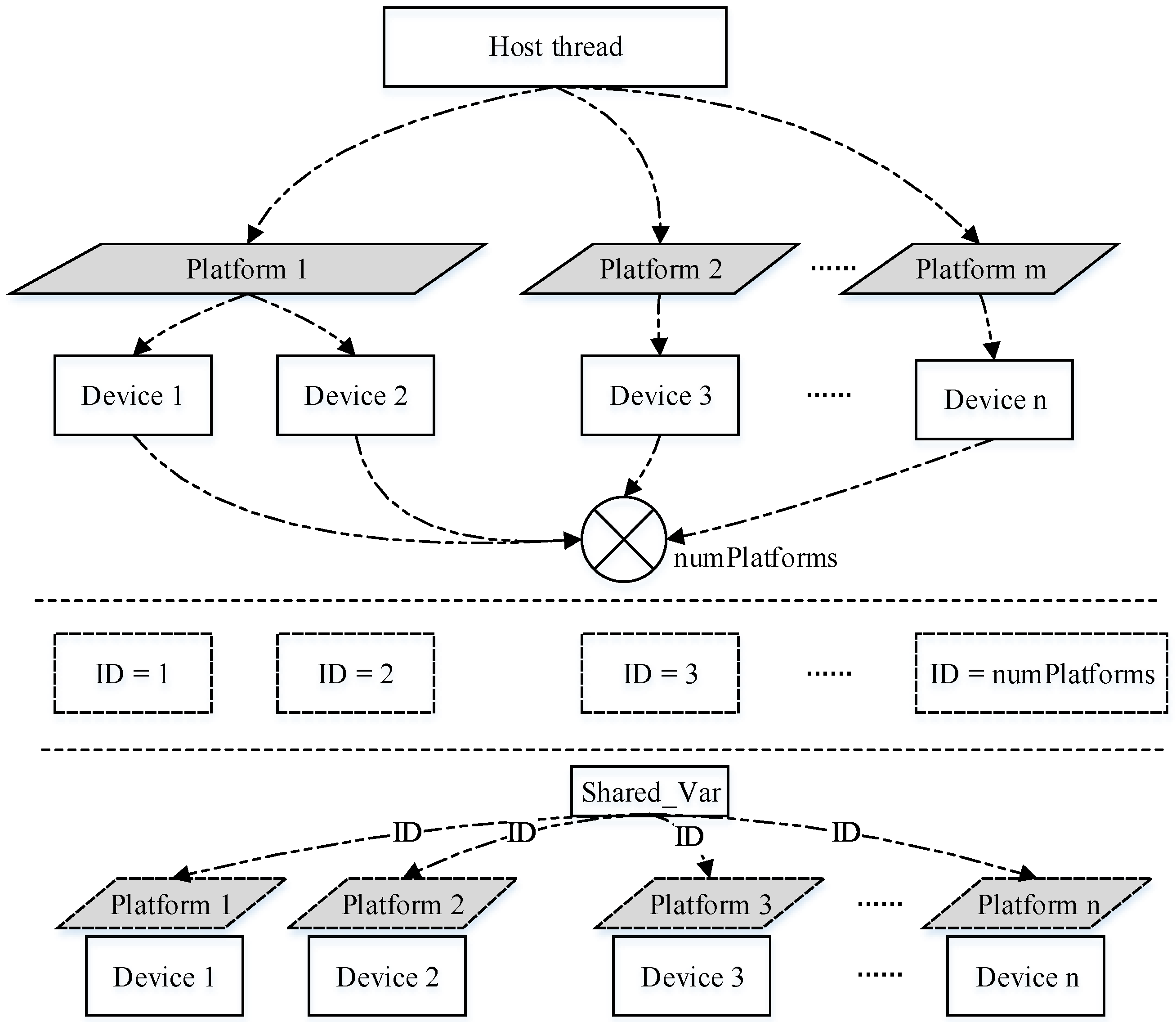 Ijgi 05 00096 g004 1024