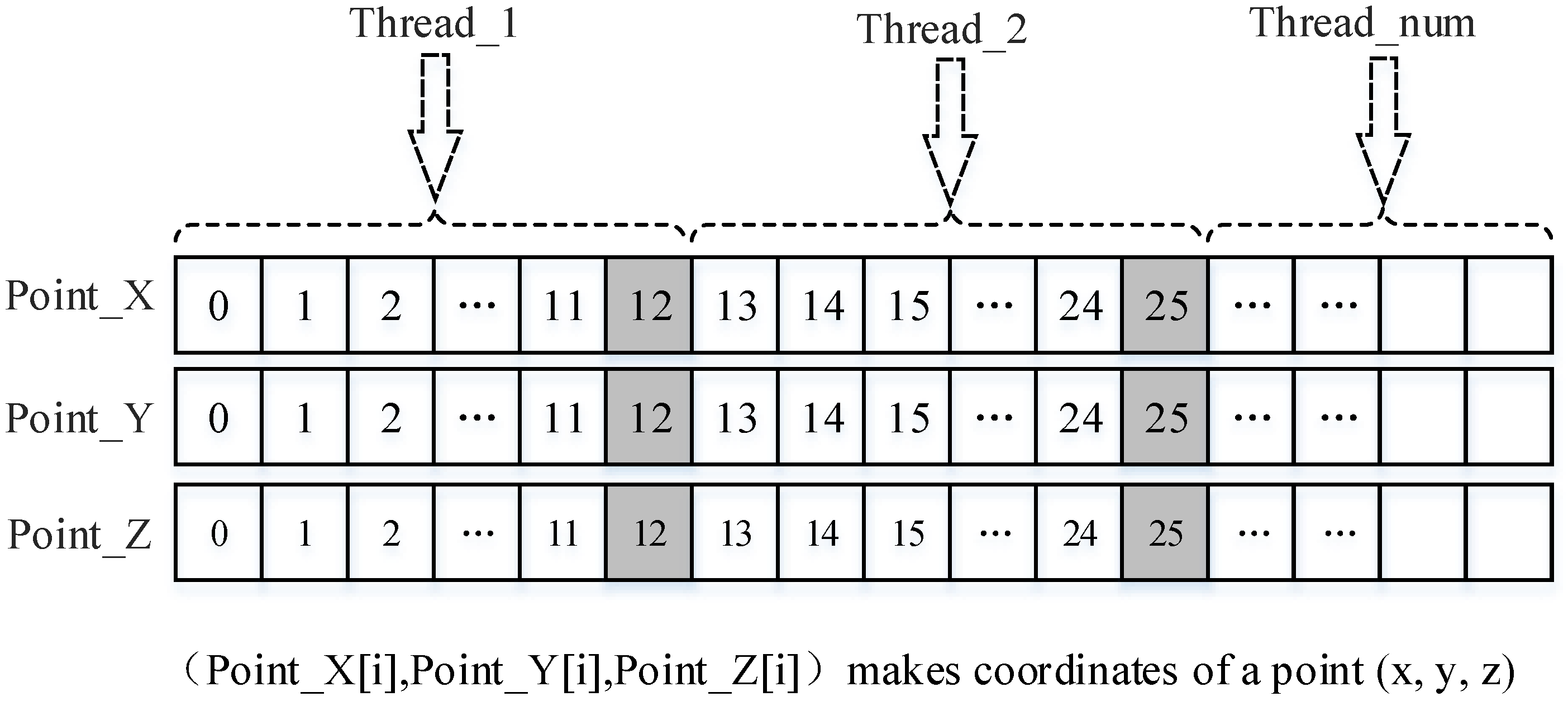 Ijgi 05 00096 g006 1024