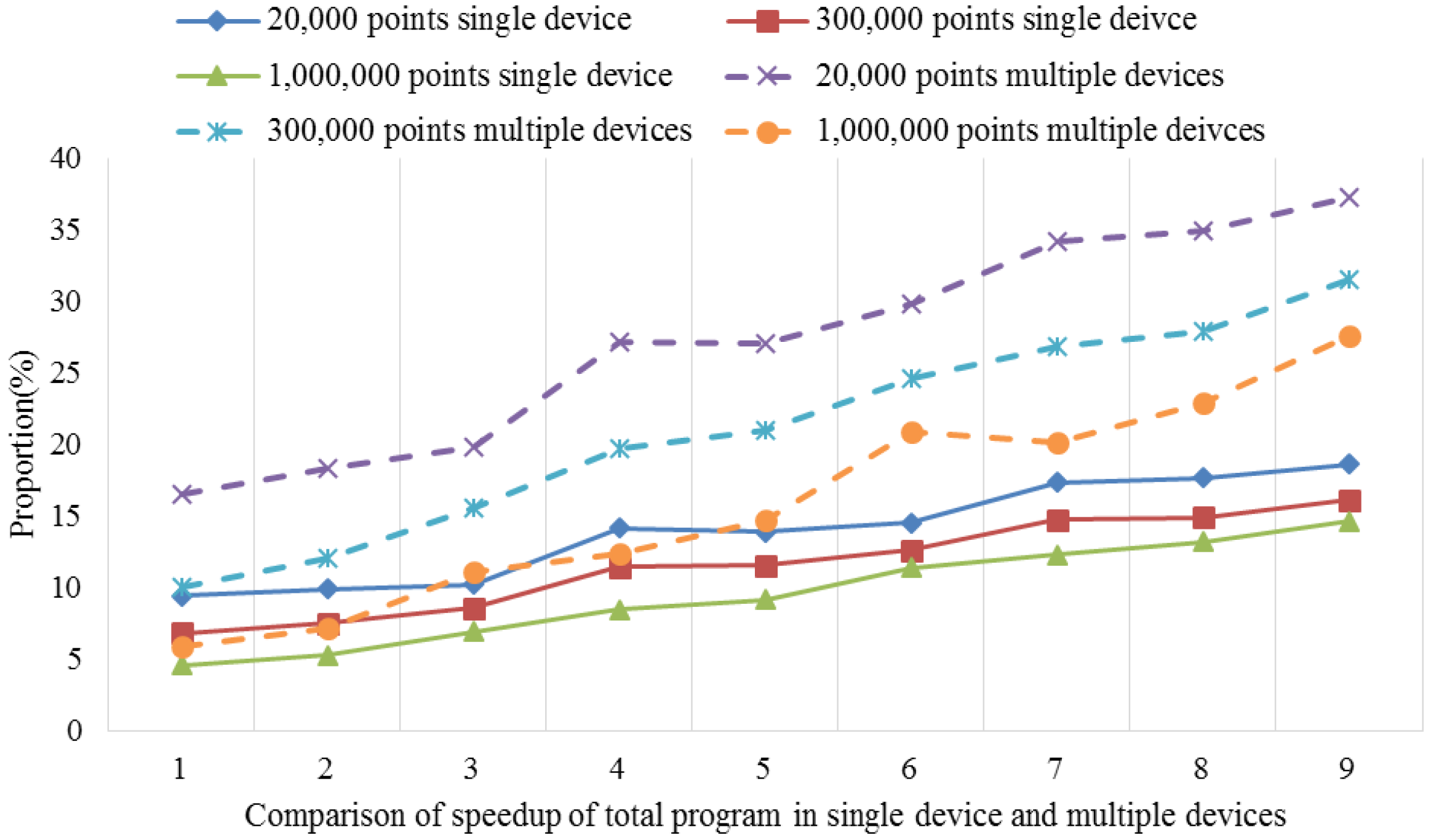 Ijgi 05 00096 g010 1024