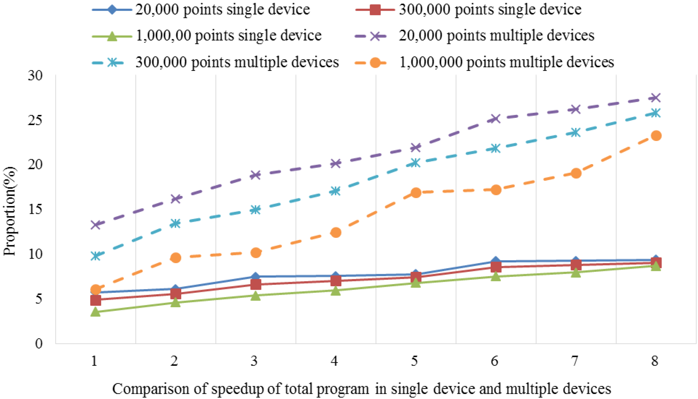 Ijgi 05 00096 g012 1024