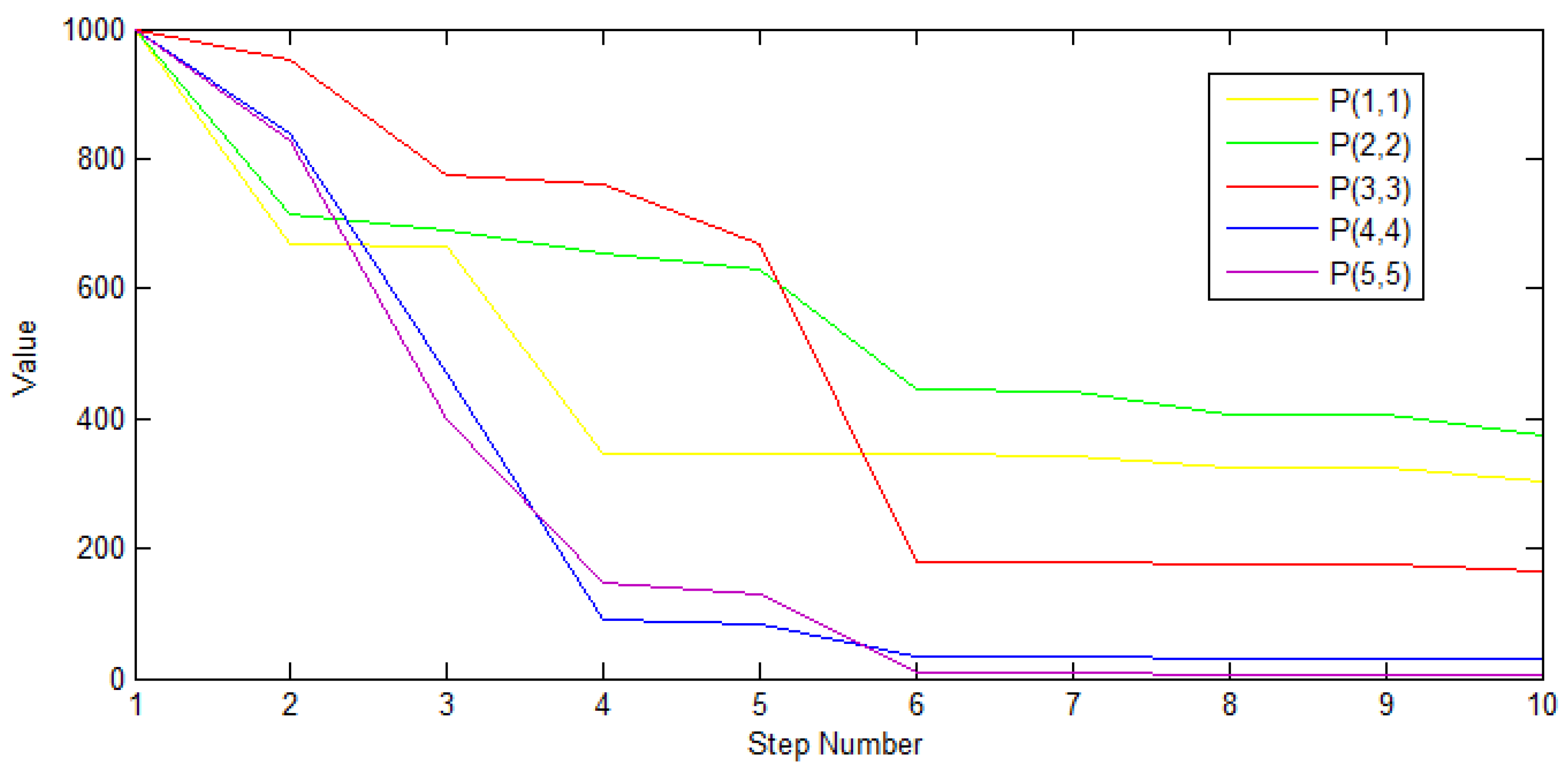 Ijgi 05 00098 g006 1024