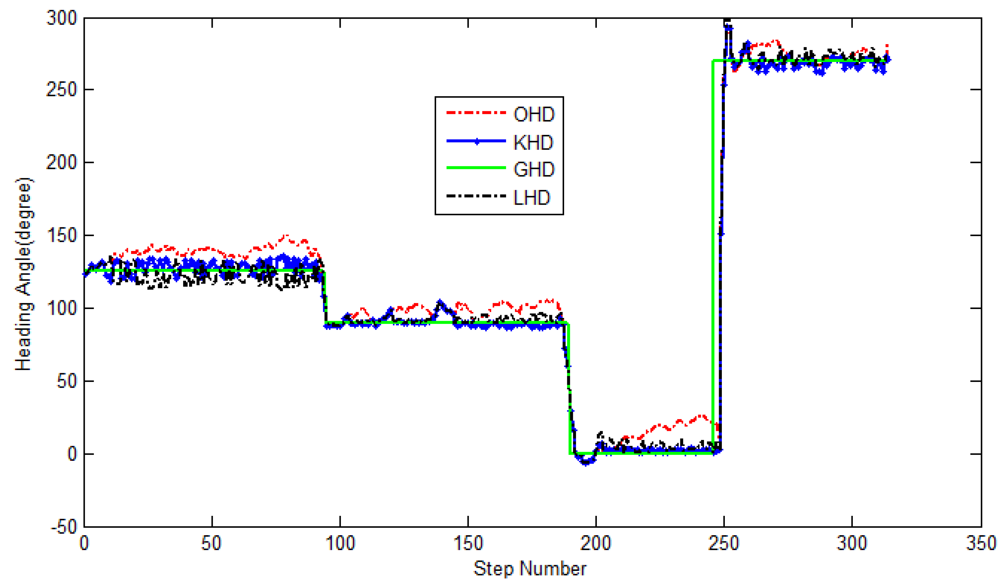 Ijgi 05 00098 g008 1024