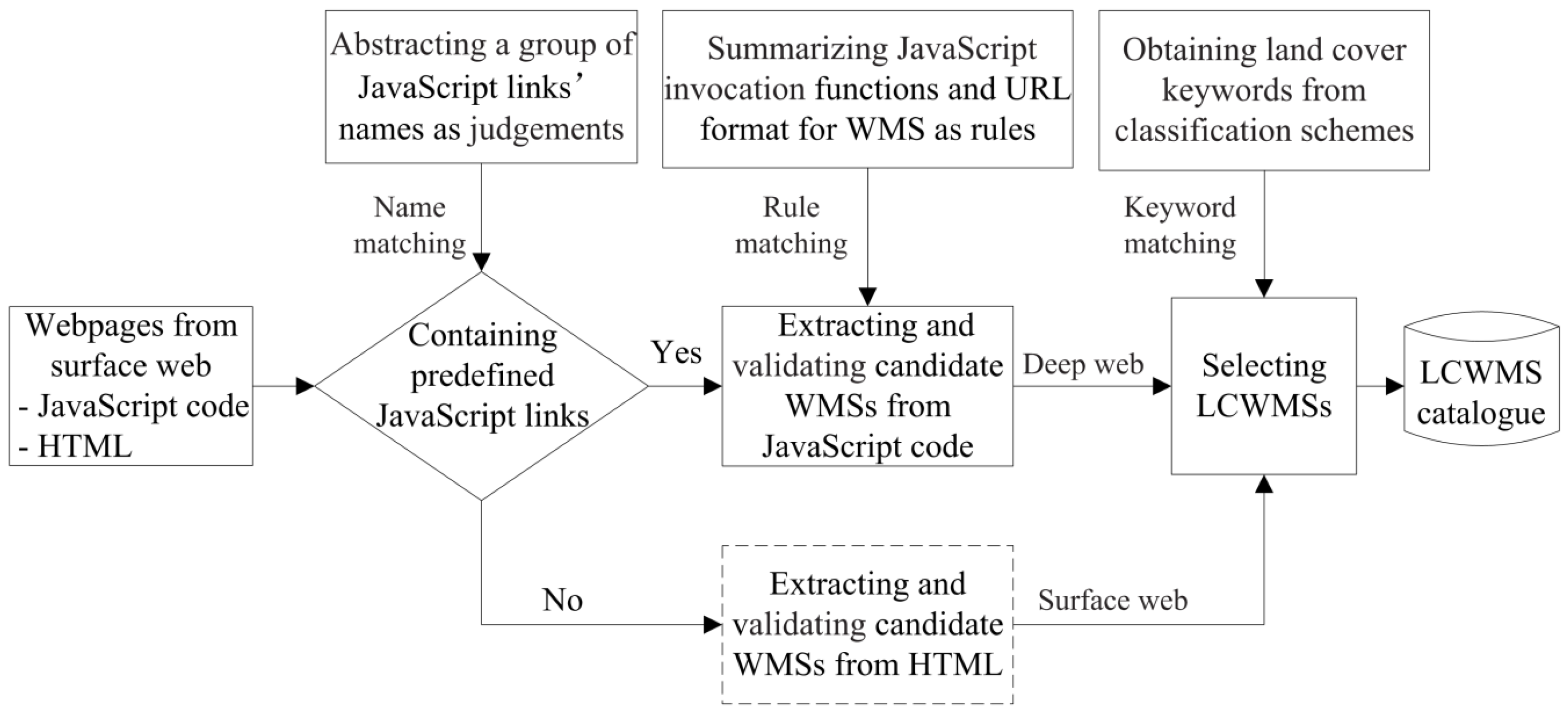 Ijgi 05 00105 g001 1024