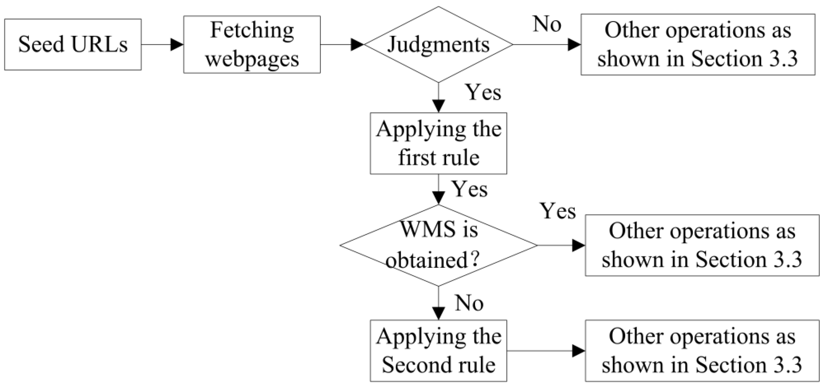 Ijgi 05 00105 g004 1024