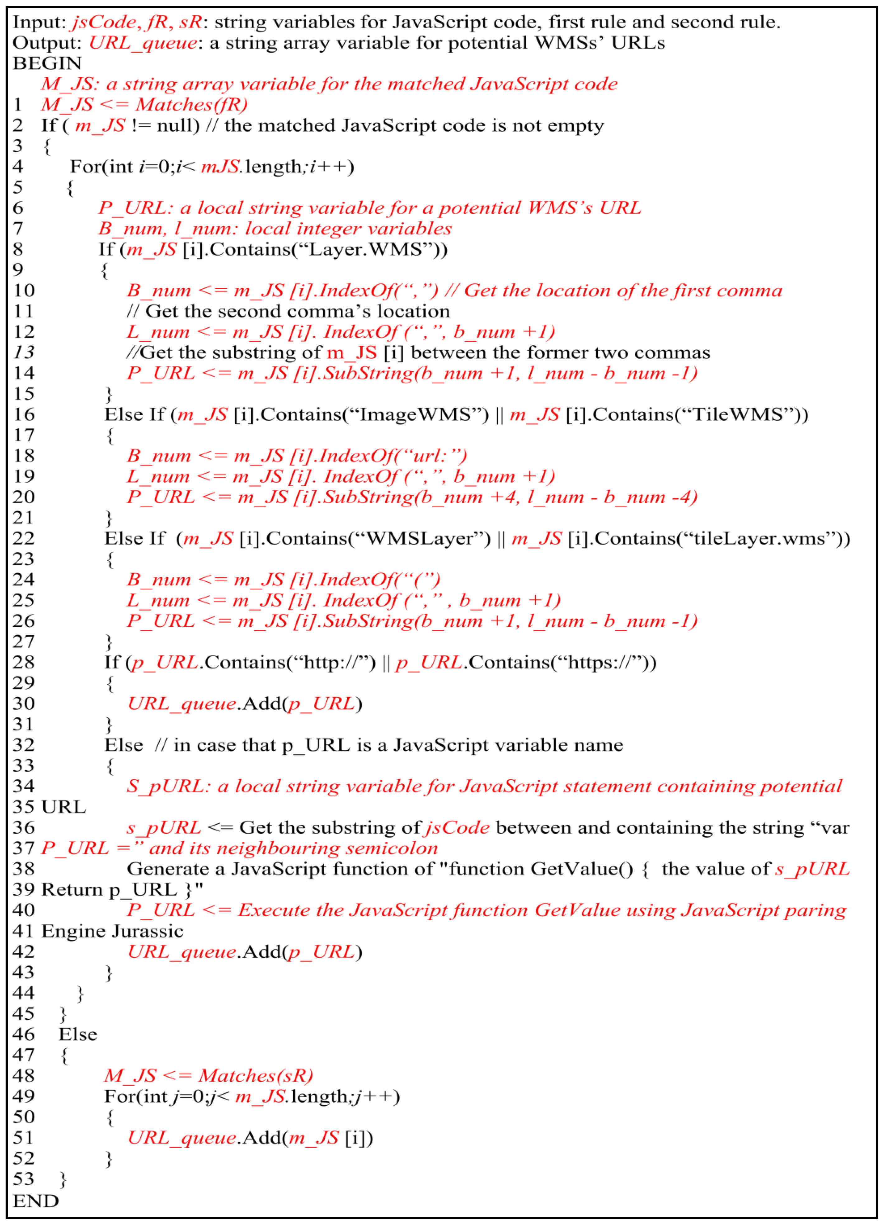 Ijgi 05 00105 g005 1024